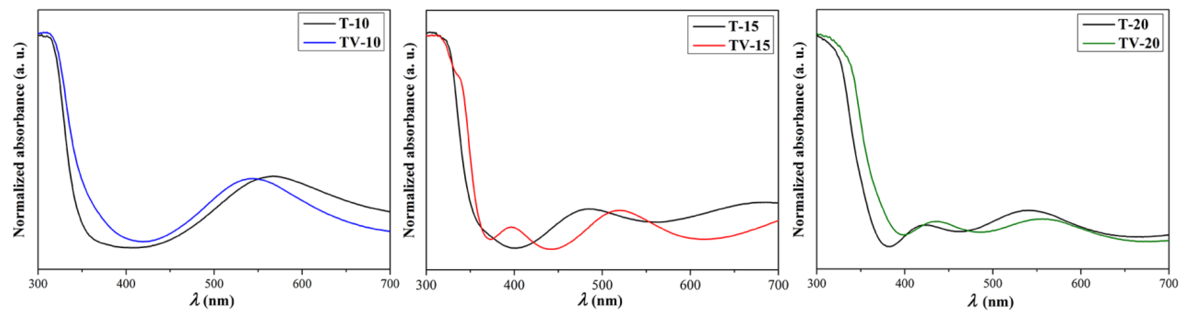 Catalysts 13 00352 g005
