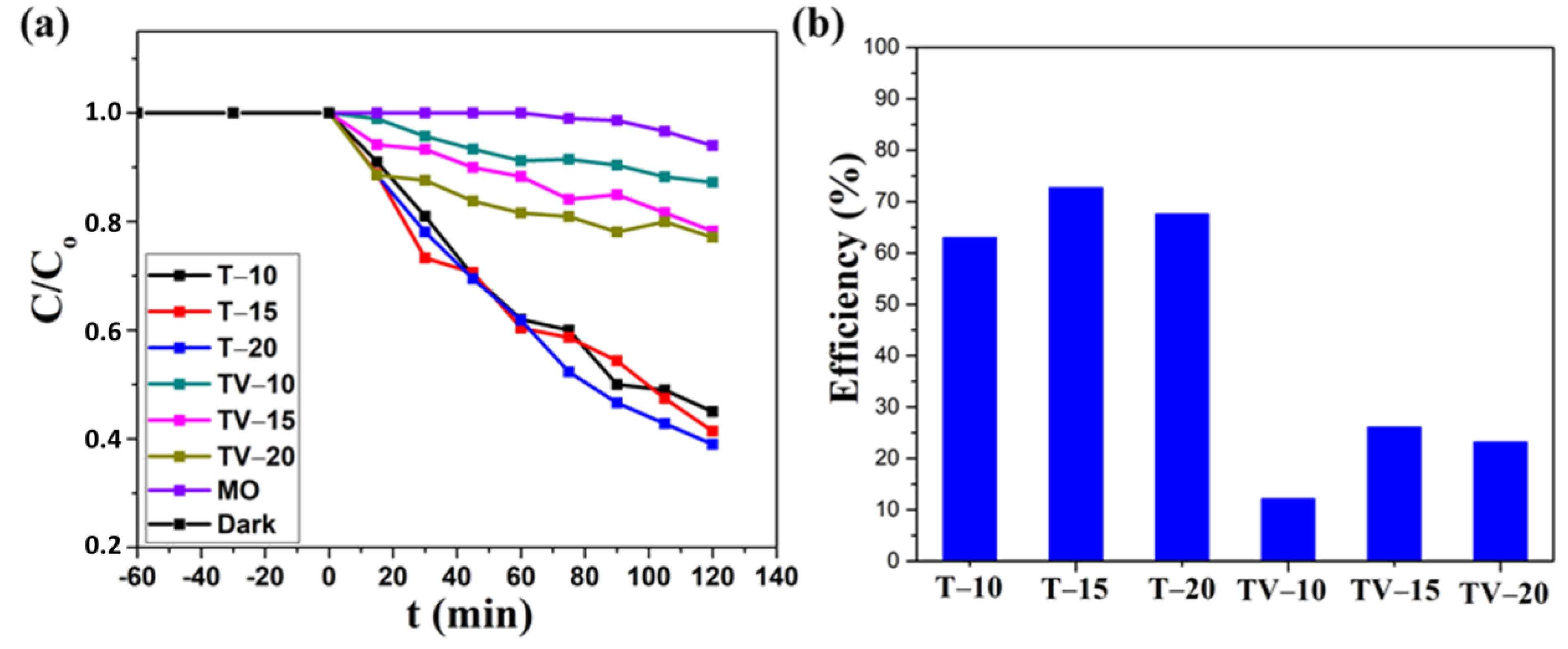 Catalysts 13 00352 g006