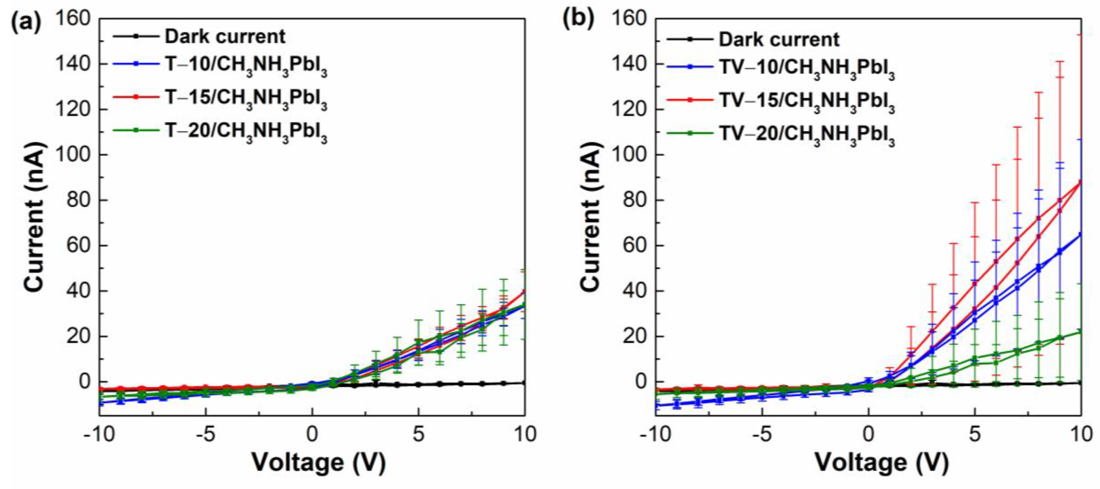 Catalysts 13 00352 g007