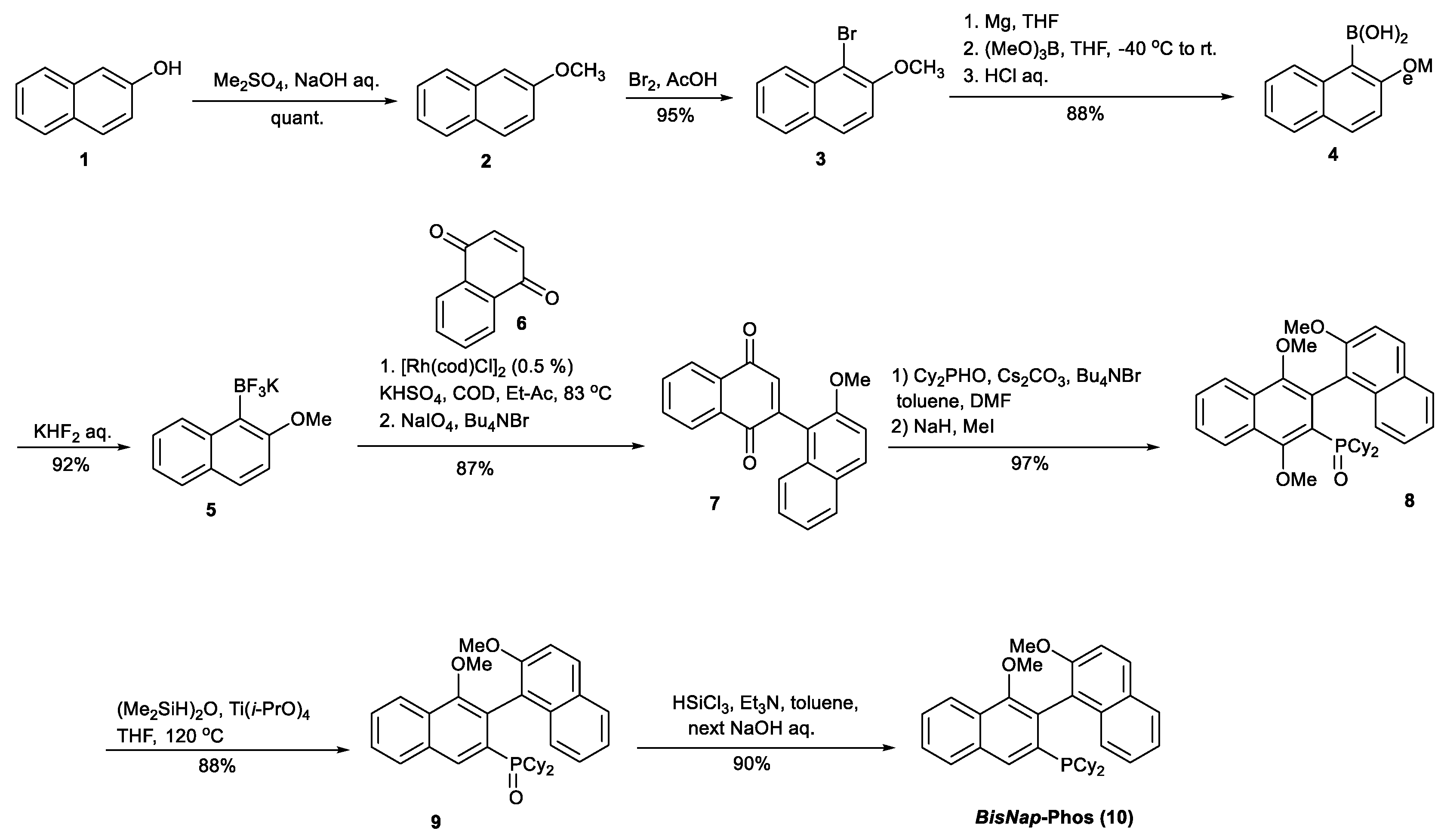 Catalysts 13 00353 sch001