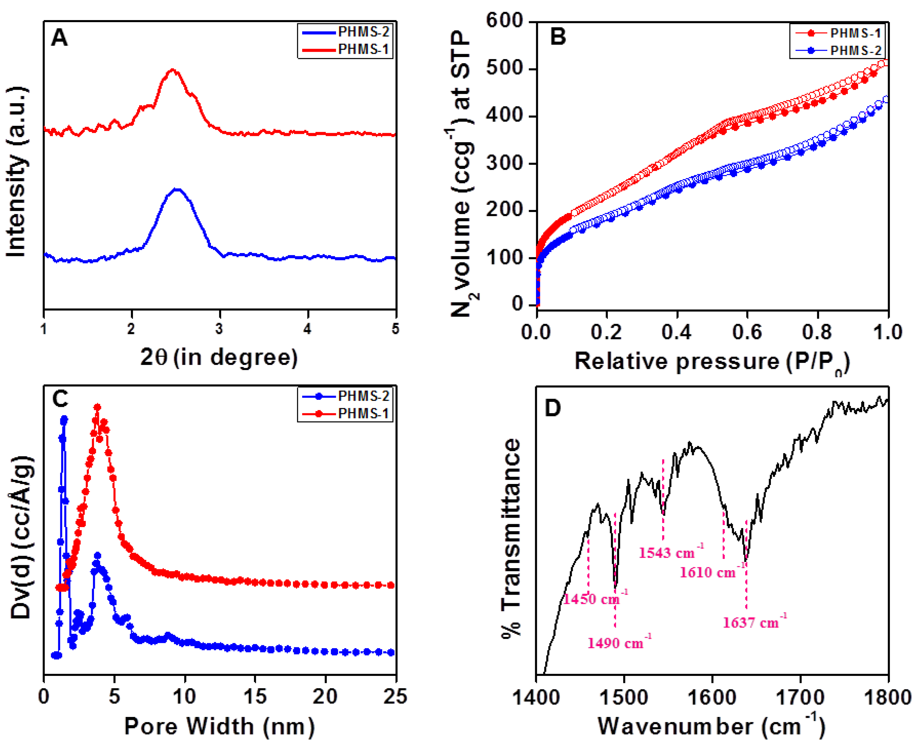 Catalysts 13 00354 g001
