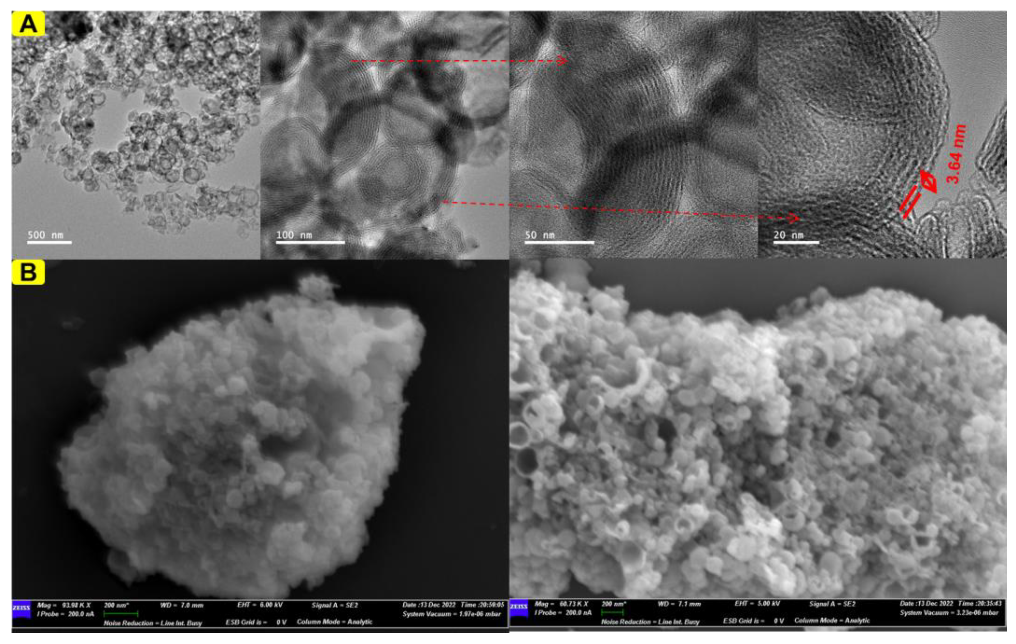 Catalysts 13 00354 g002