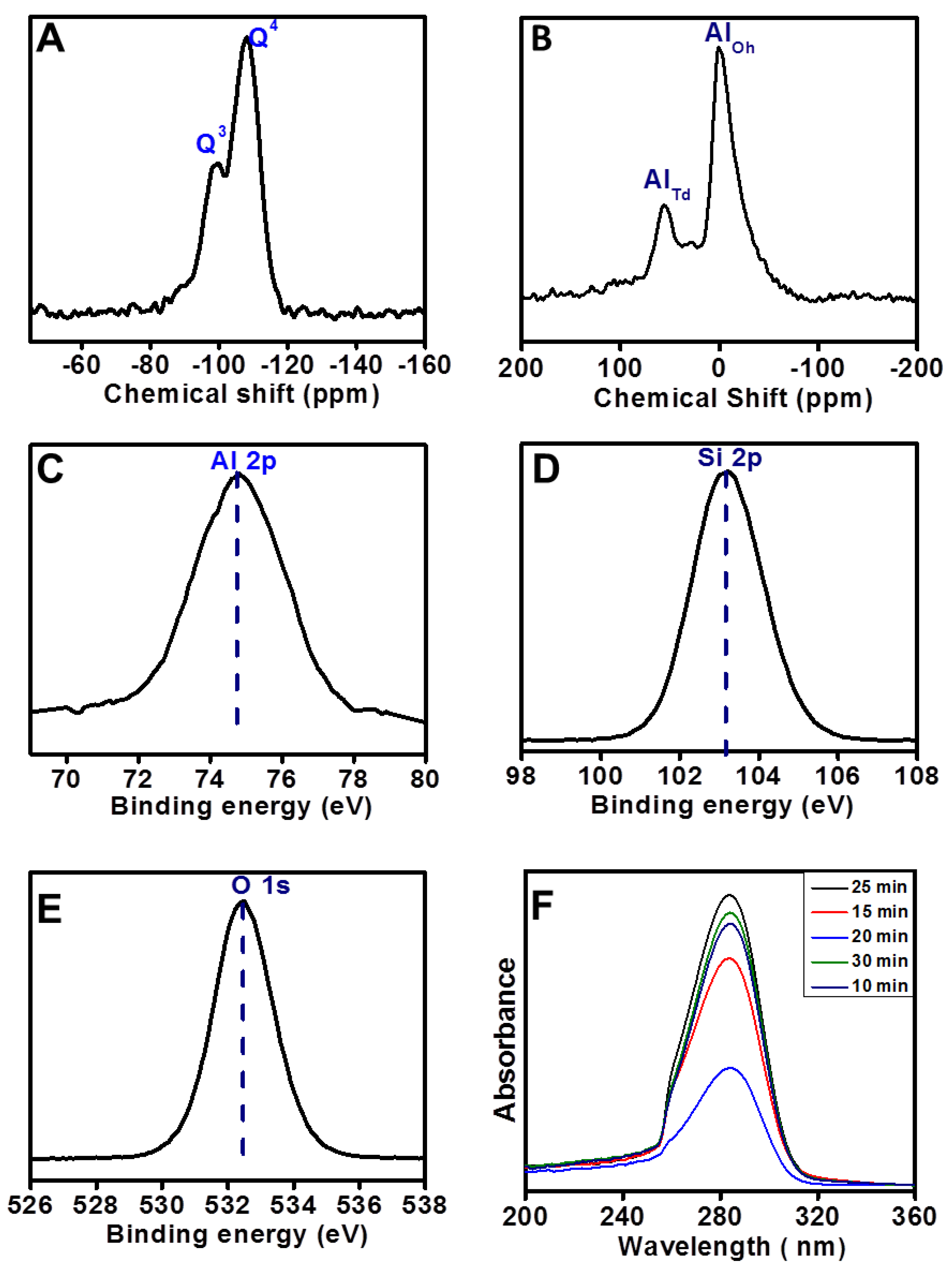 Catalysts 13 00354 g004