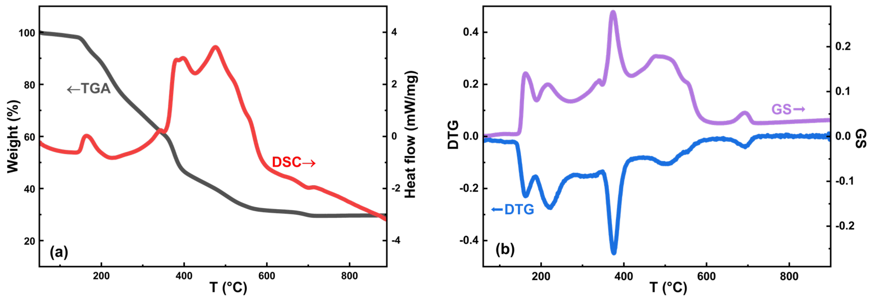 Catalysts 13 00356 g001 550
