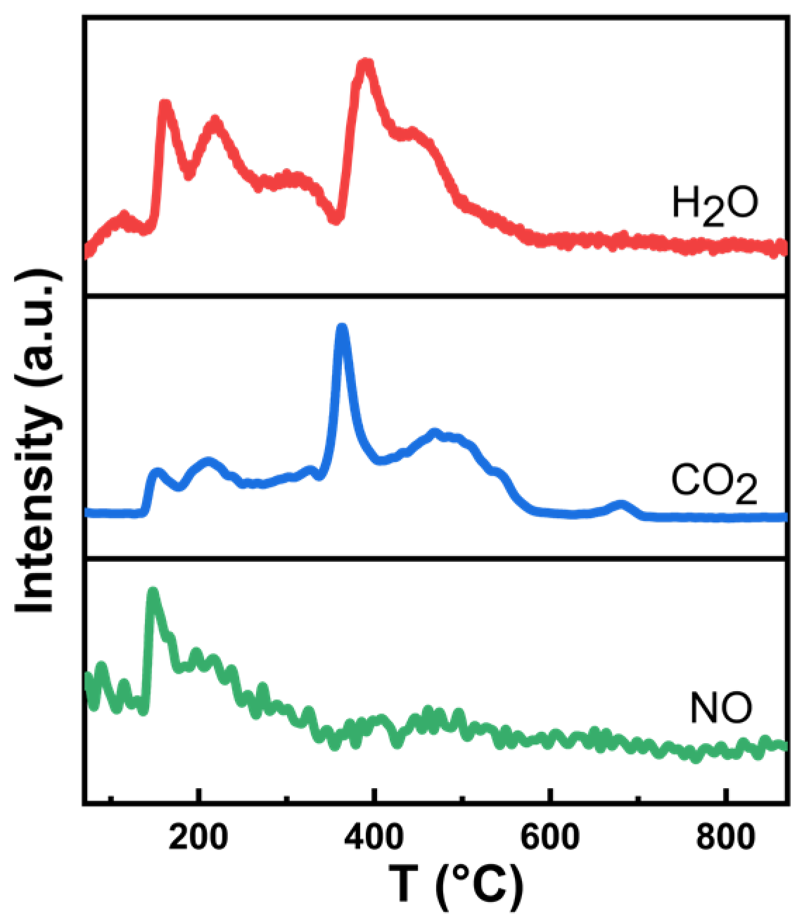 Catalysts 13 00356 g002 550