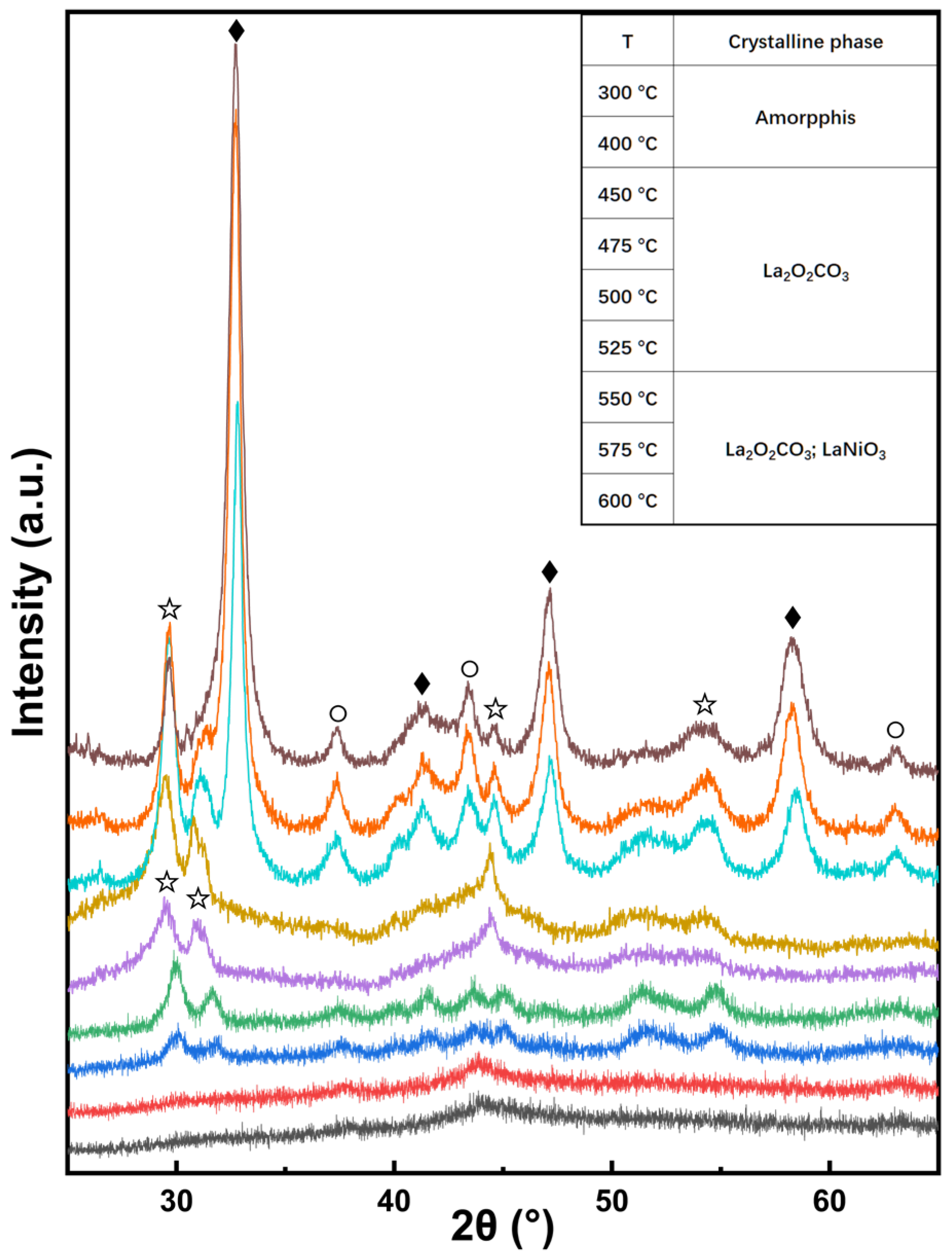 Catalysts 13 00356 g003 550
