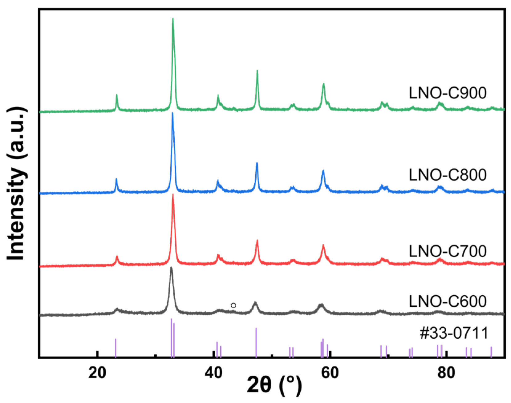 Catalysts 13 00356 g004 550