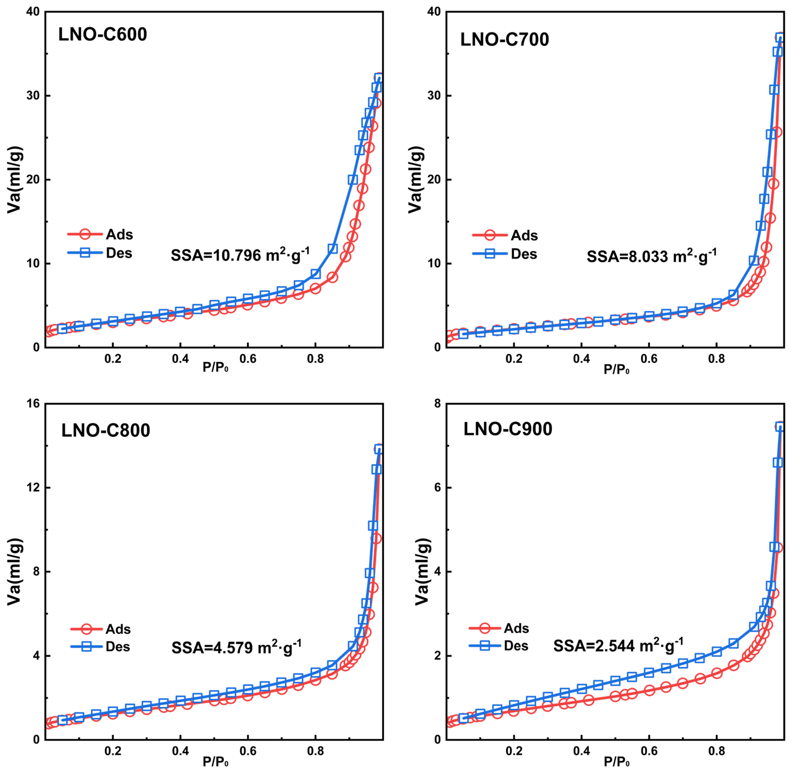 Catalysts 13 00356 g005 550