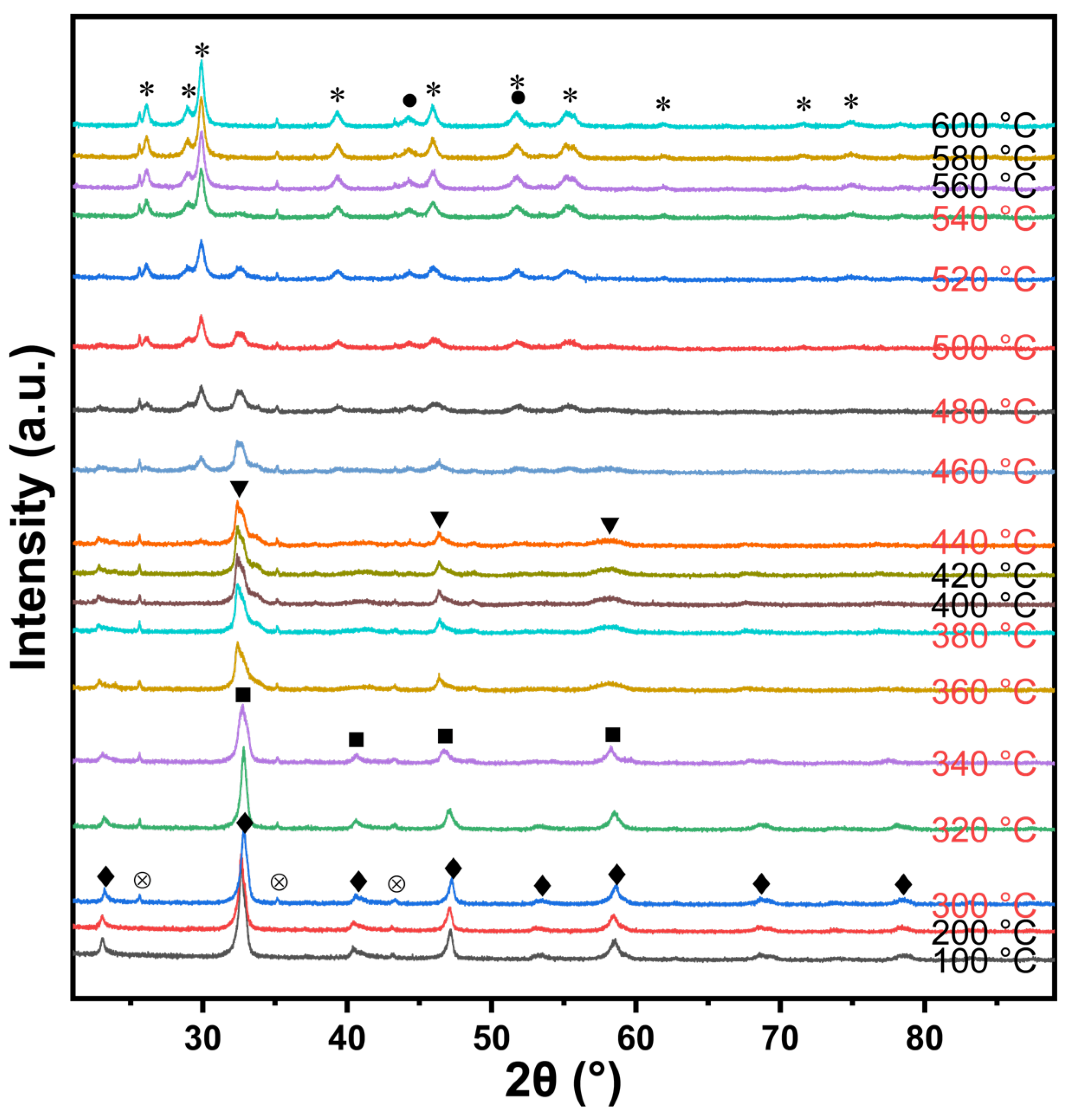 Catalysts 13 00356 g007 550
