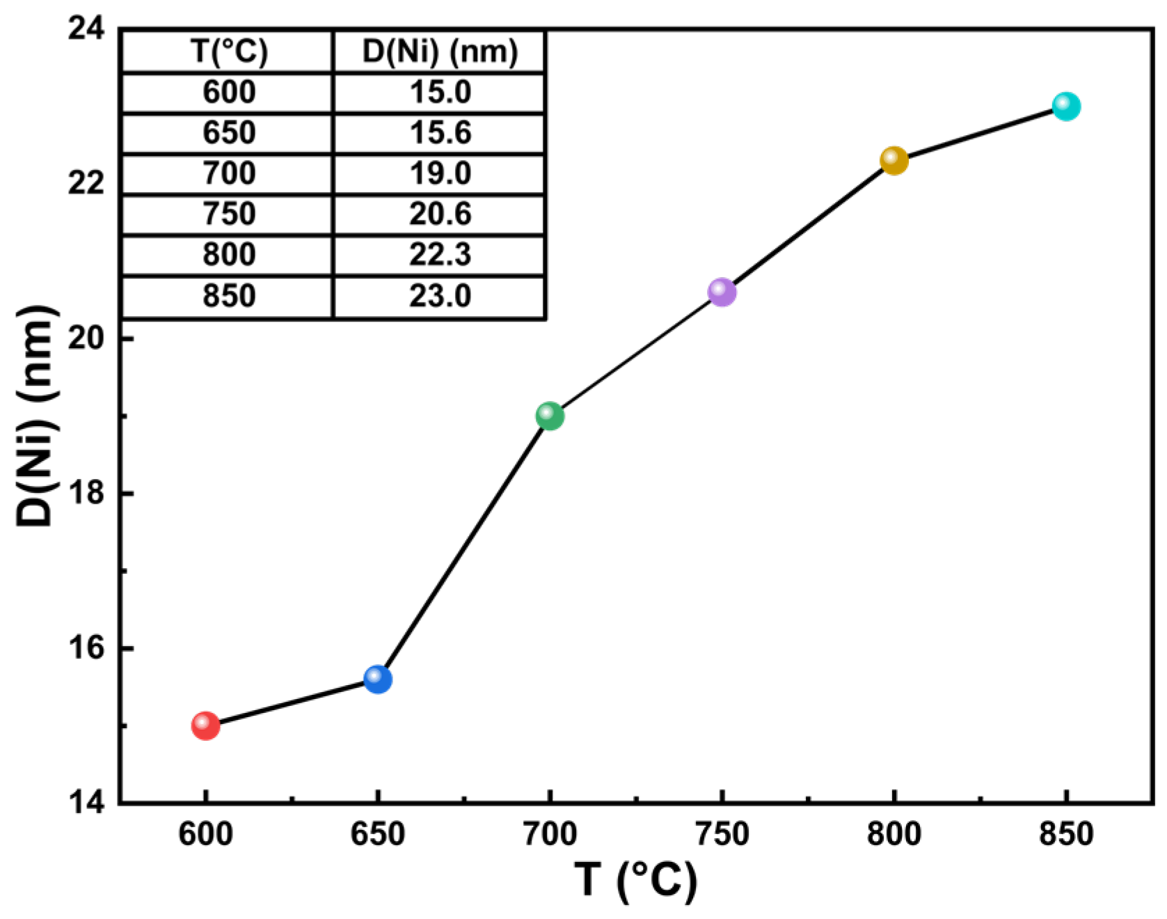 Catalysts 13 00356 g008 550