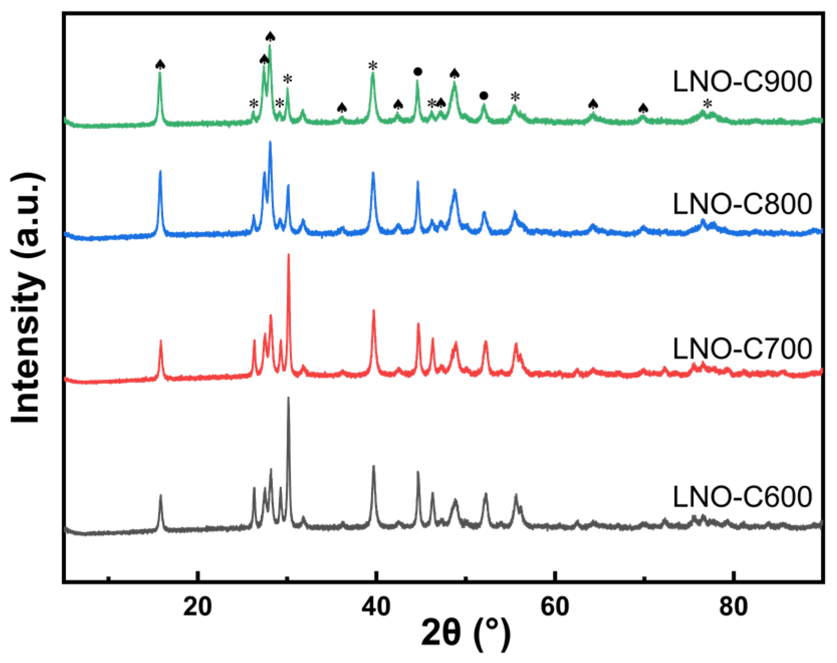 Catalysts 13 00356 g009 550