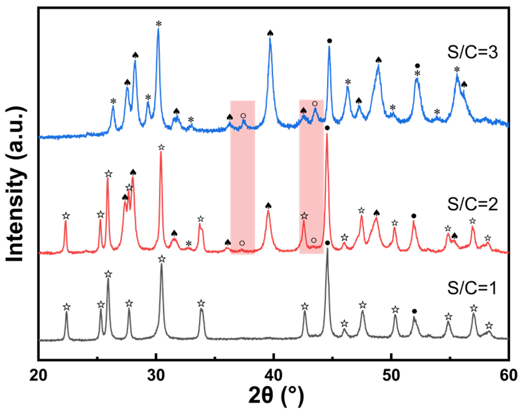 Catalysts 13 00356 g014 550