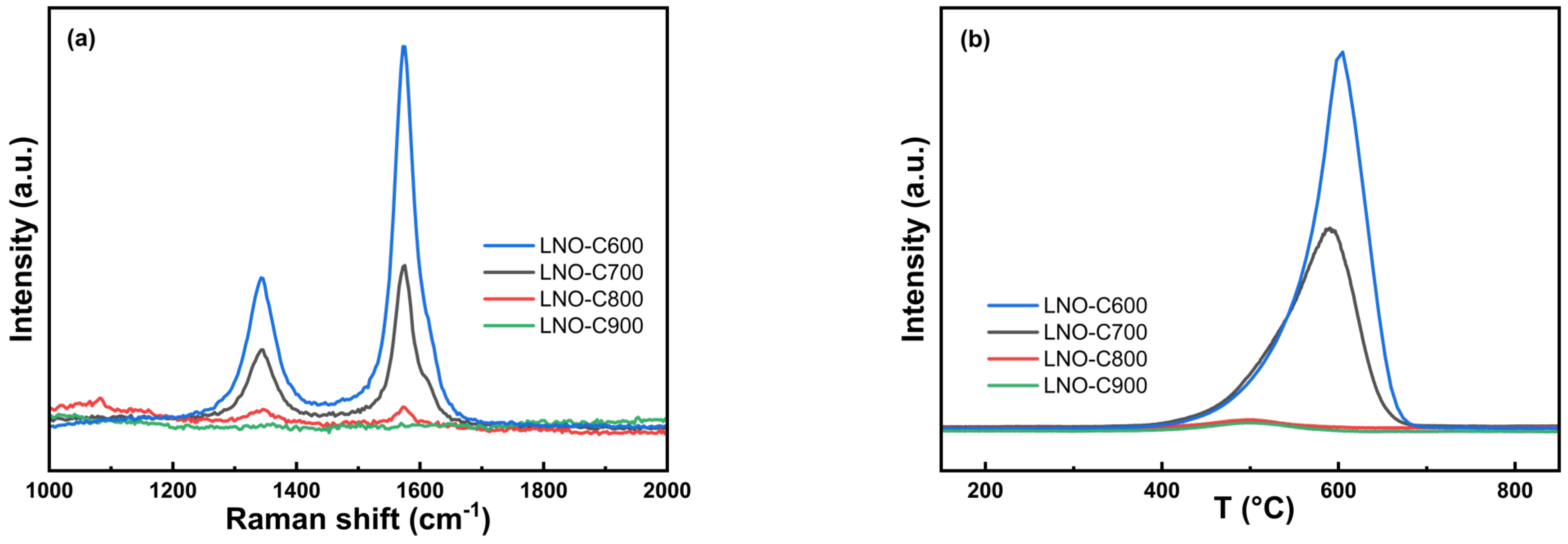 Catalysts 13 00356 g016 550