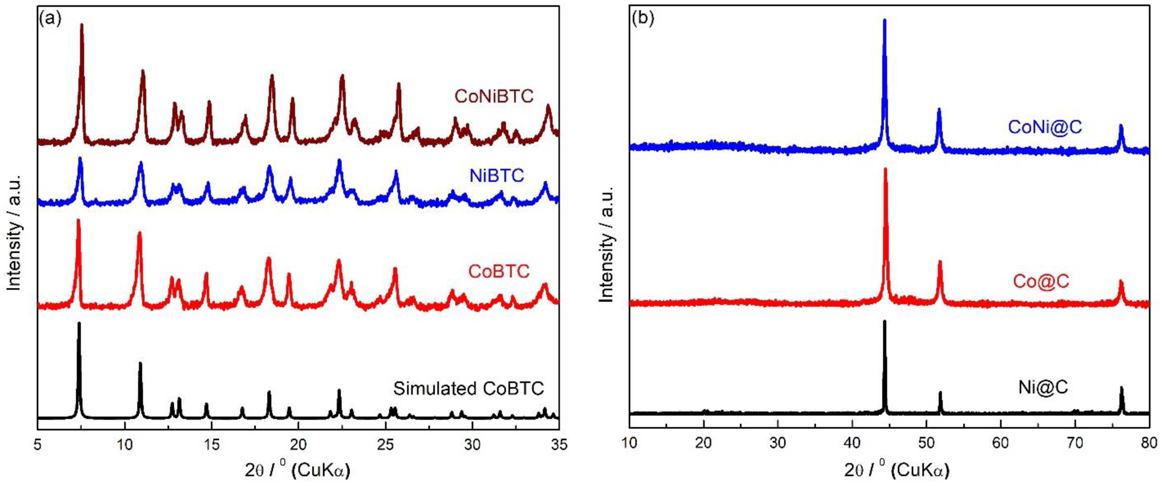 Catalysts 13 00357 g001 550