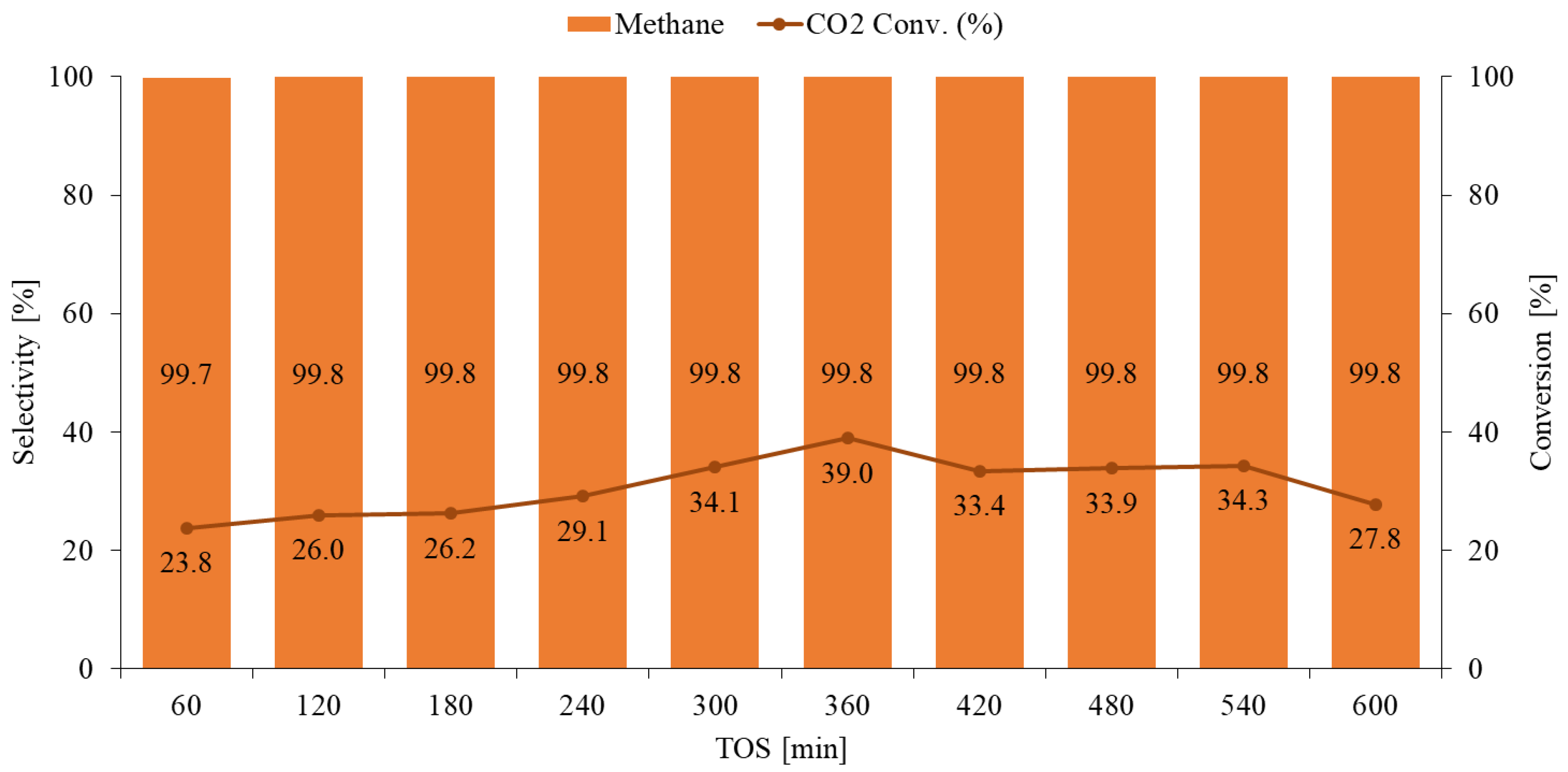 Catalysts 13 00357 g008 550