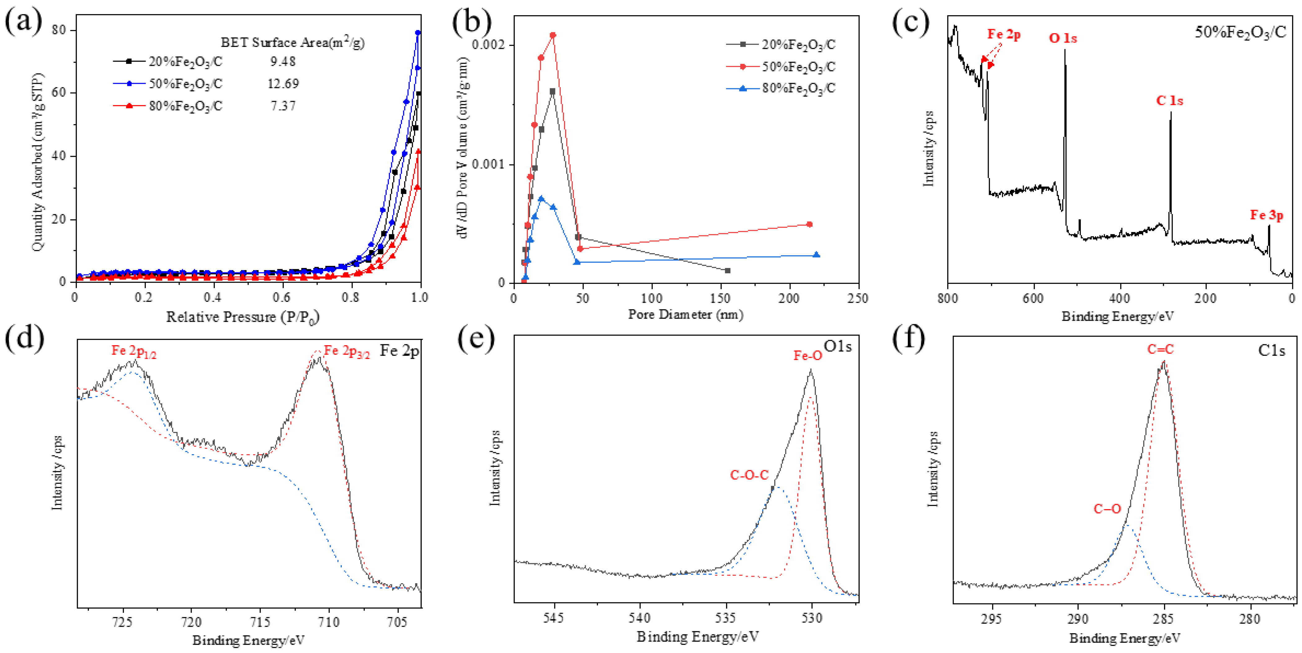 Catalysts 13 00358 g003