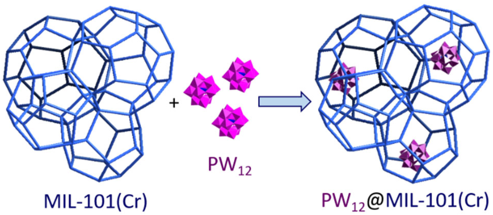 Catalysts 13 00360 g002