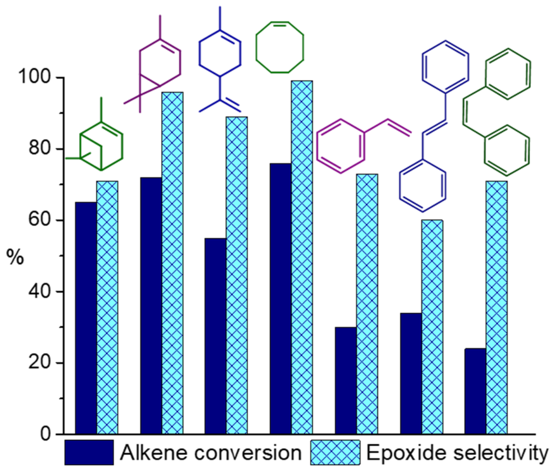 Catalysts 13 00360 g003