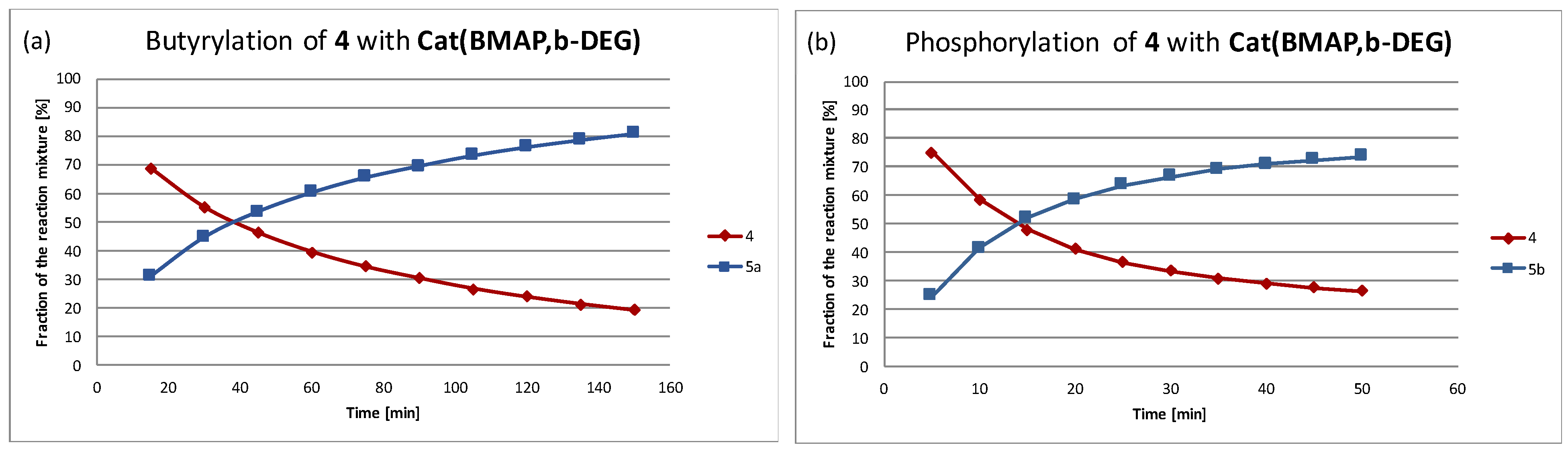 Catalysts 13 00361 g001 550