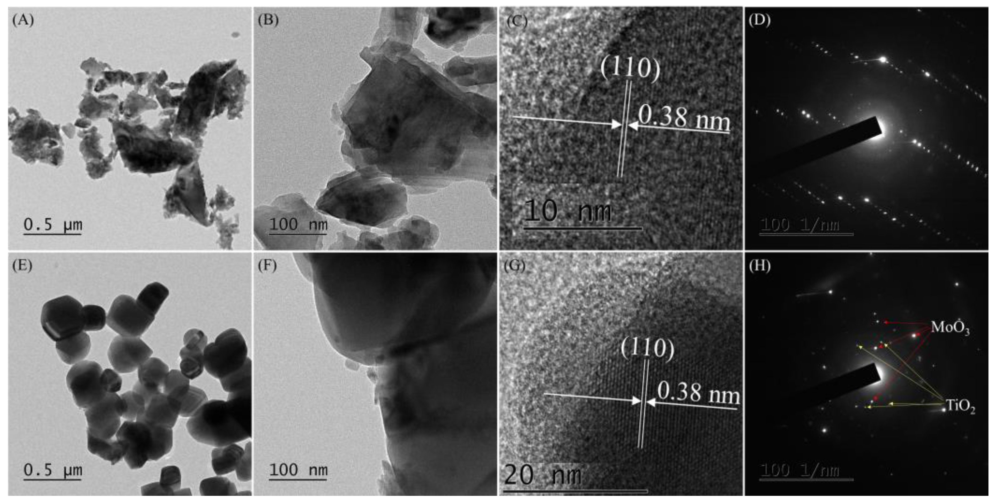 Catalysts 13 00362 g002 Catalysts 13 00362 g002