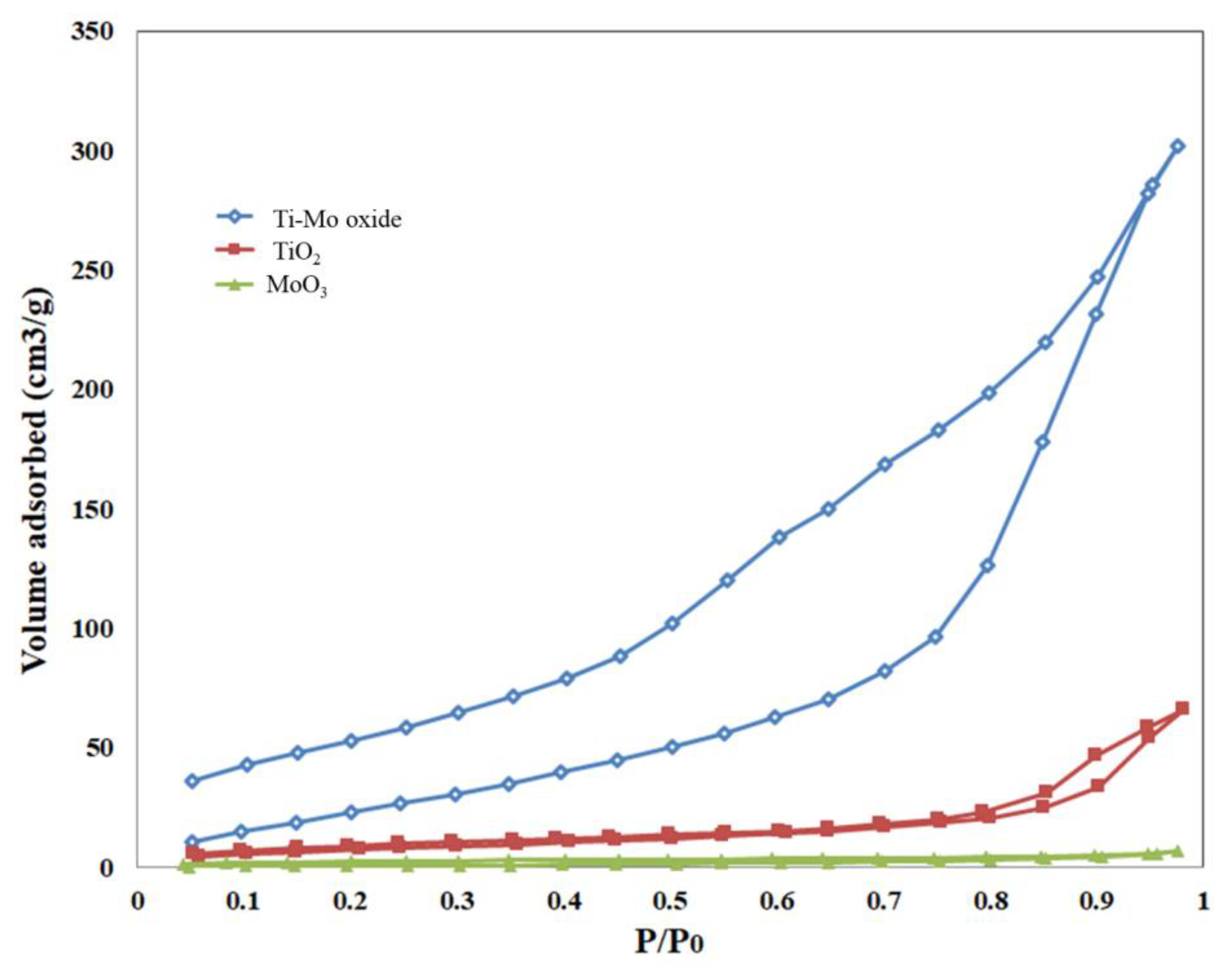 Catalysts 13 00362 g008 Catalysts 13 00362 g008