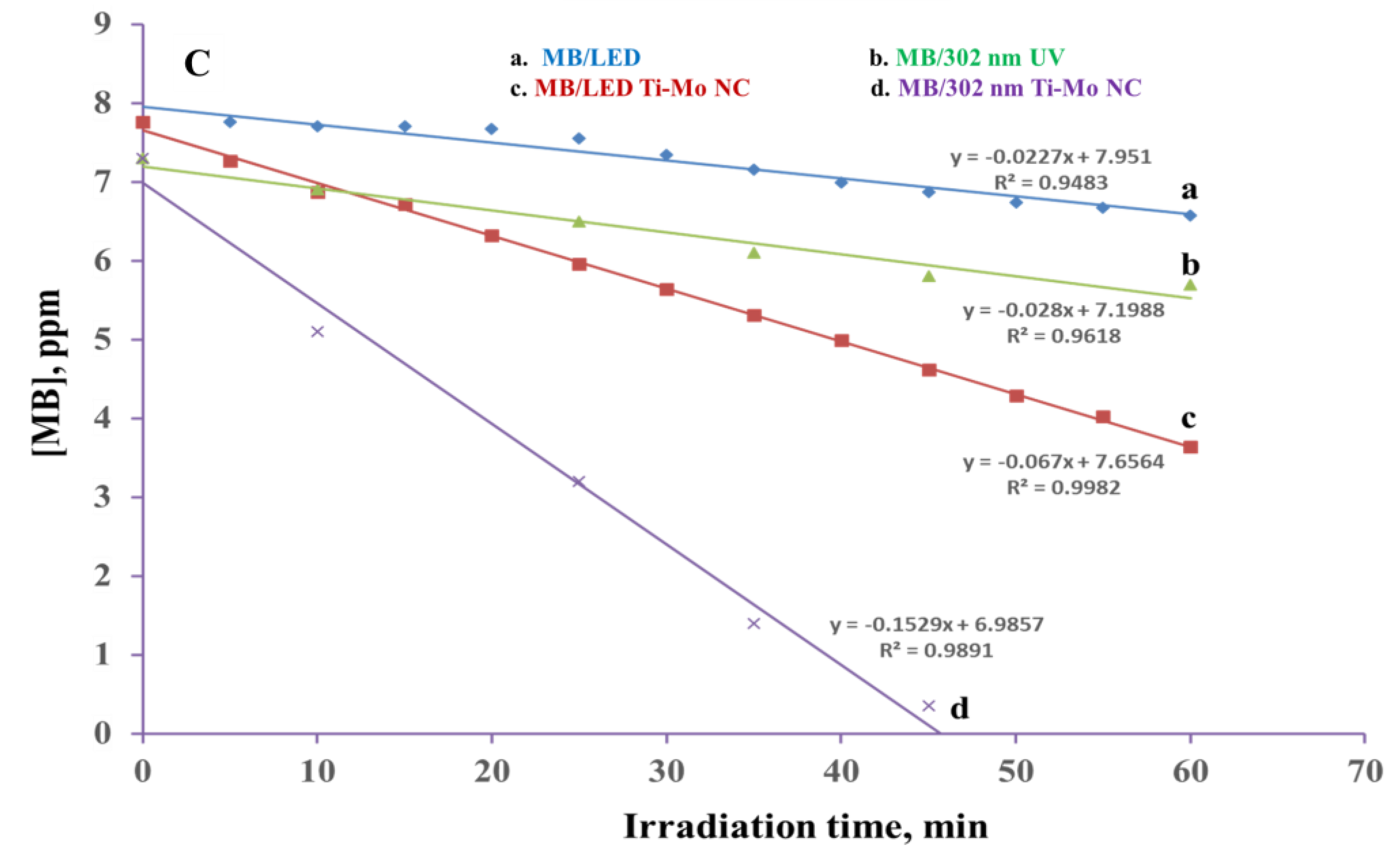 Catalysts 13 00362 g011b Catalysts 13 00362 g011b