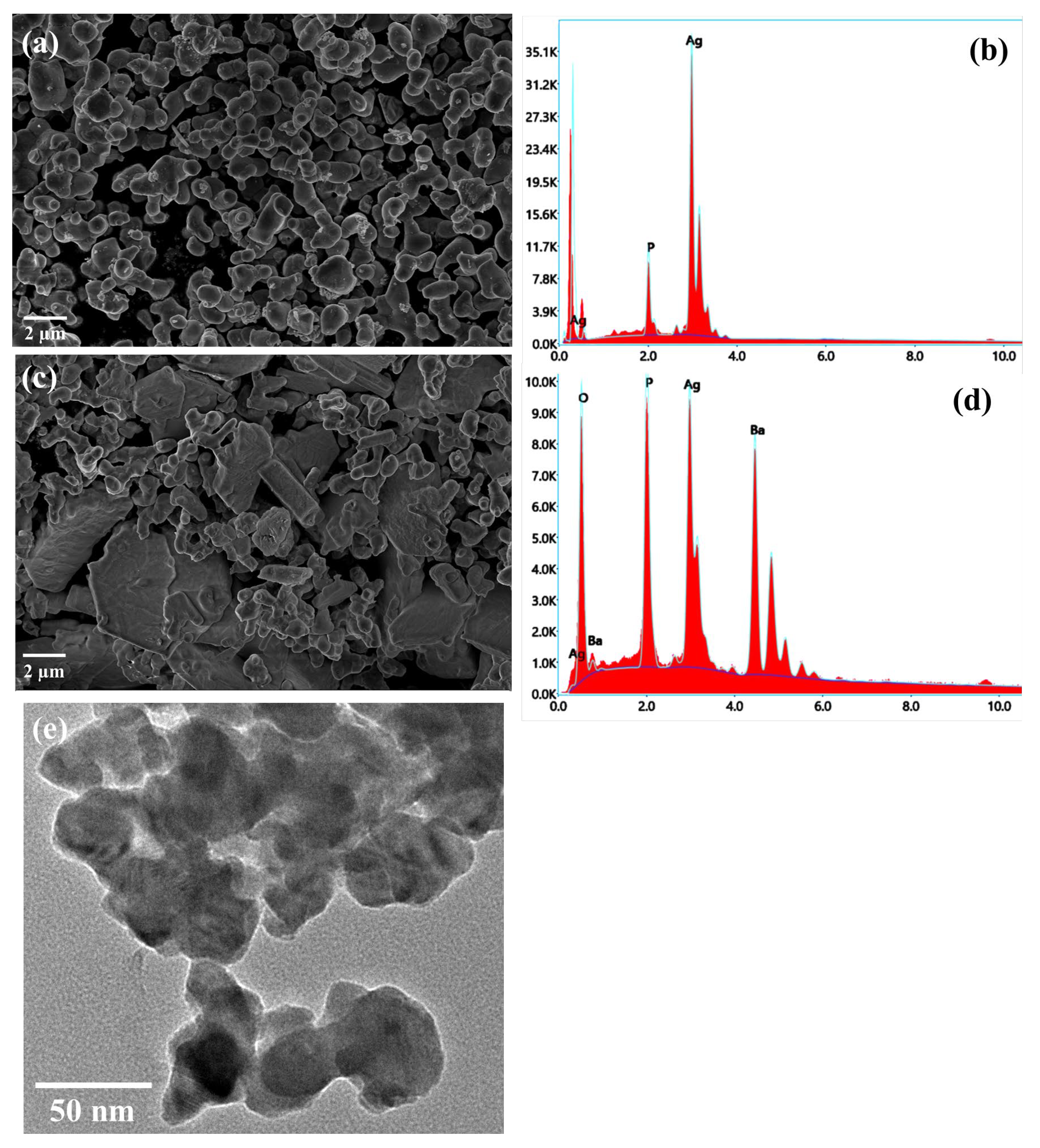 Catalysts 13 00363 g001 Catalysts 13 00363 g001