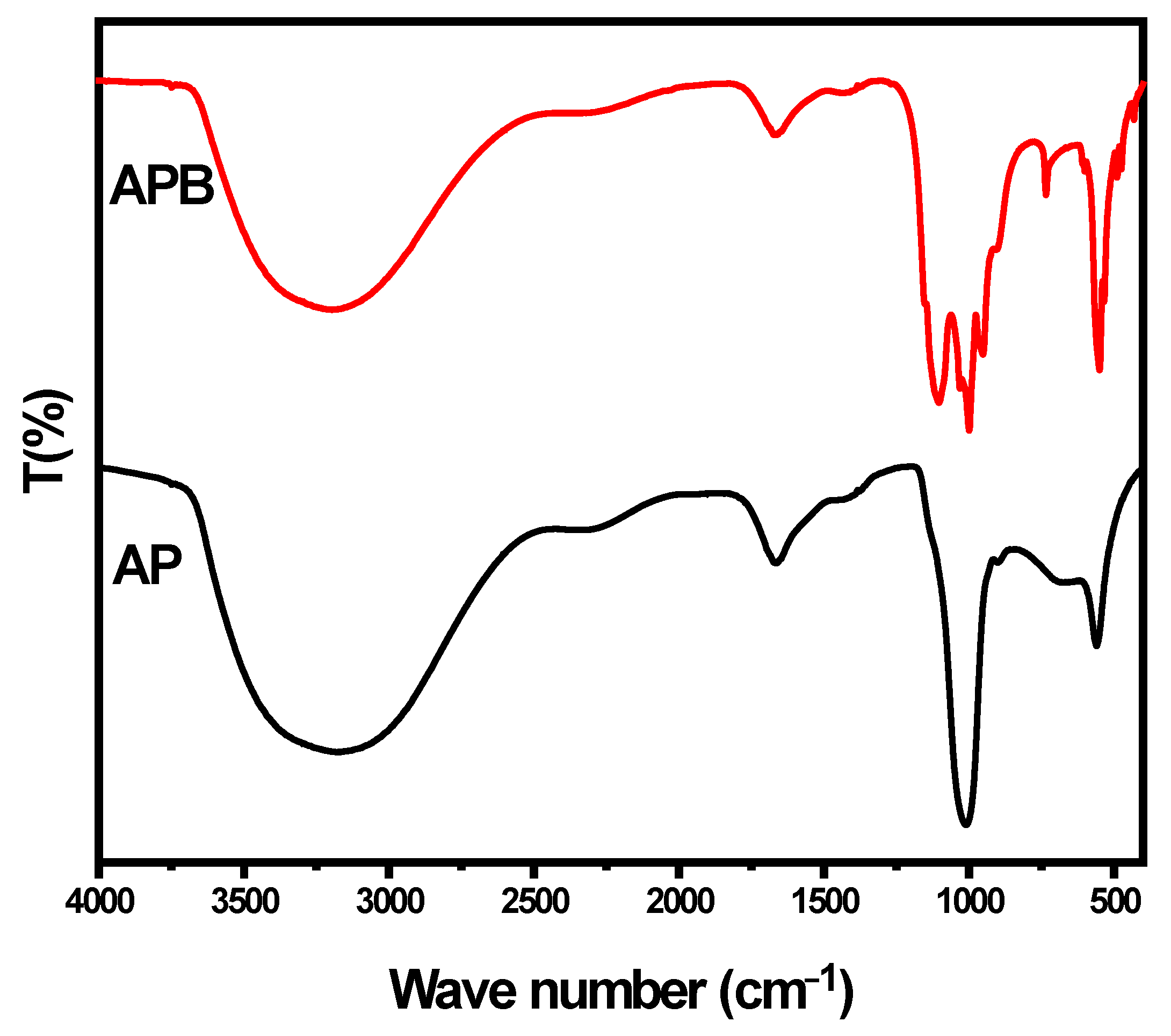 Catalysts 13 00363 g003 Catalysts 13 00363 g003