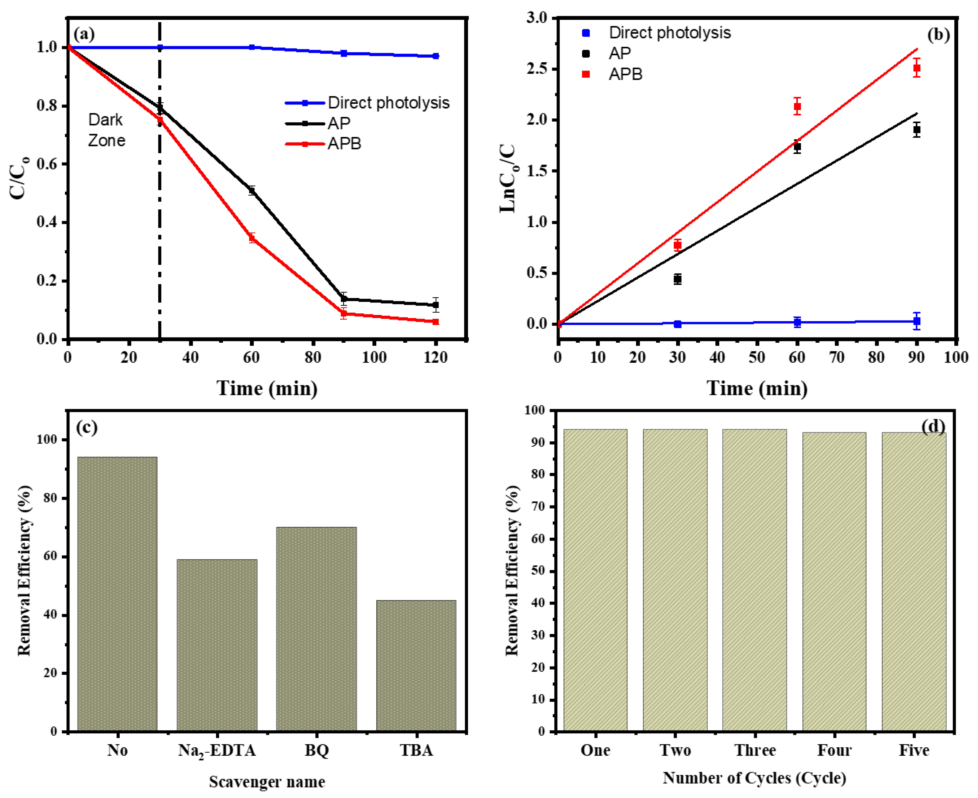 Catalysts 13 00363 g006 Catalysts 13 00363 g006