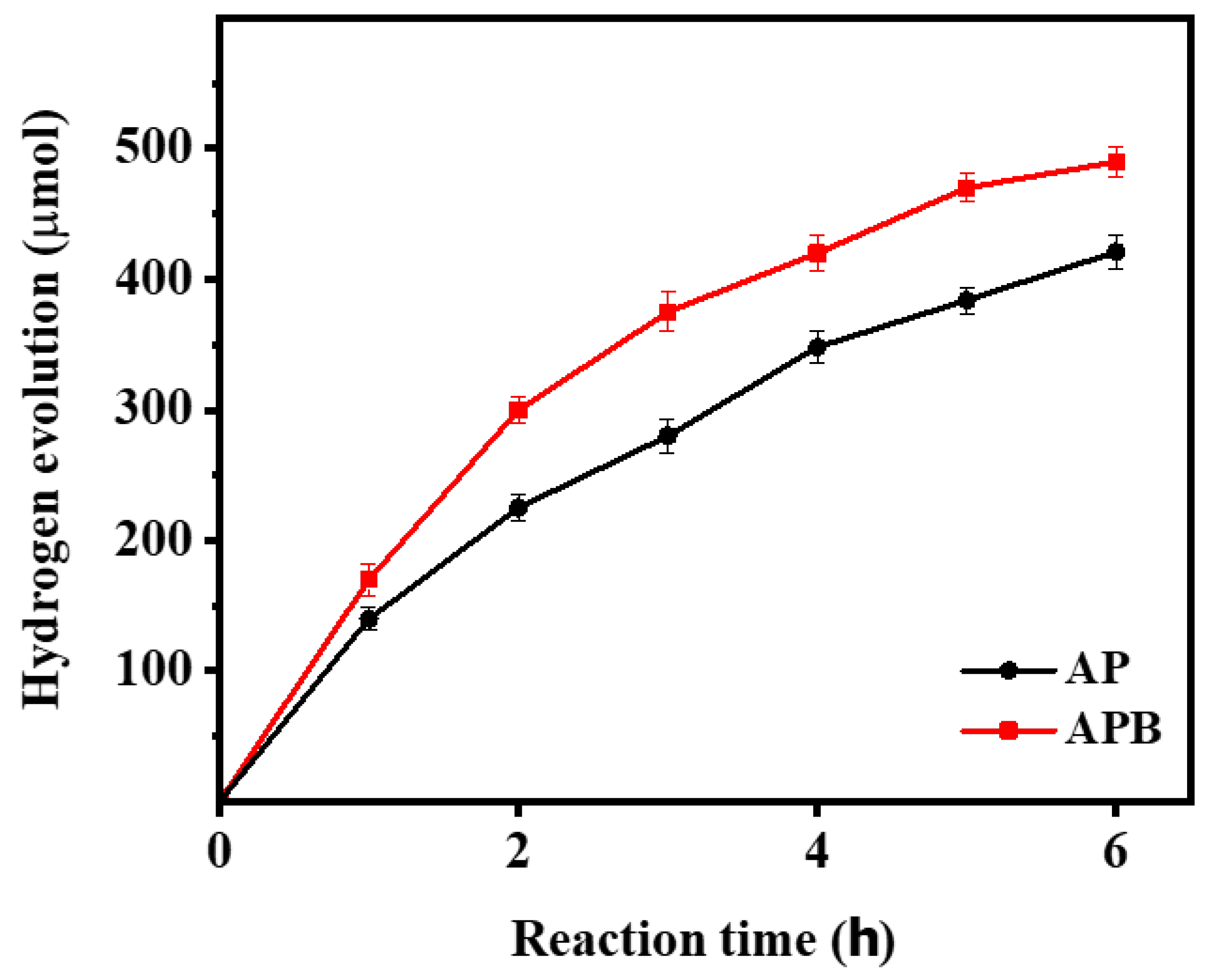 Catalysts | Free Full-Text | Superior Photocatalytic Activity of BaO ...