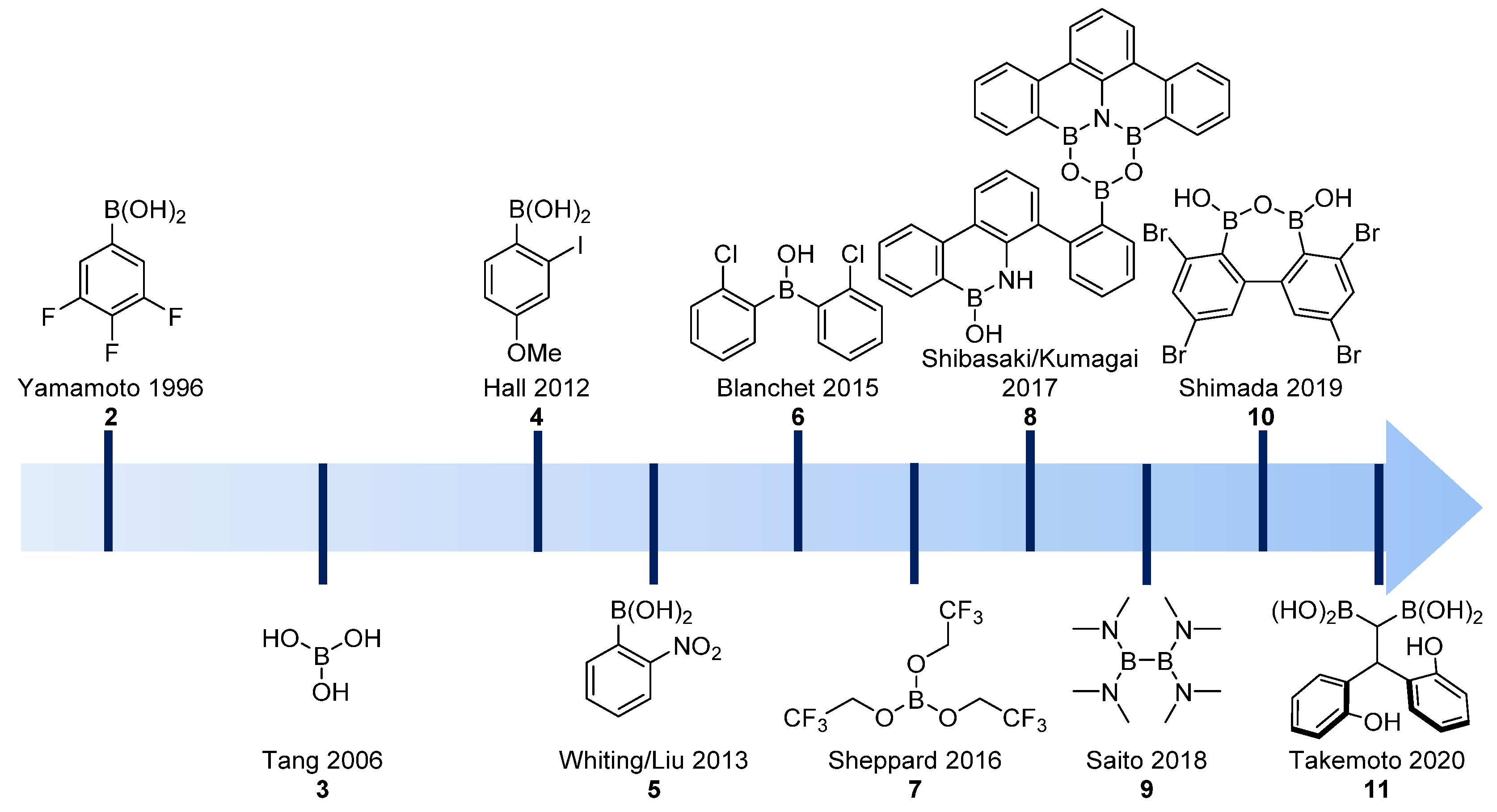 Catalysts 13 00366 g001 550