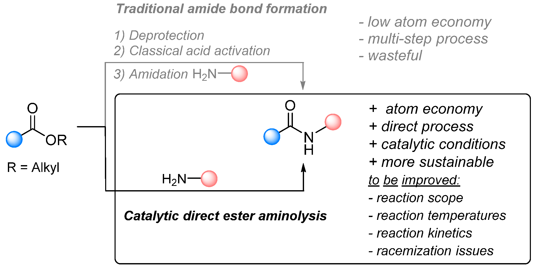 Catalysts 13 00366 sch024 550