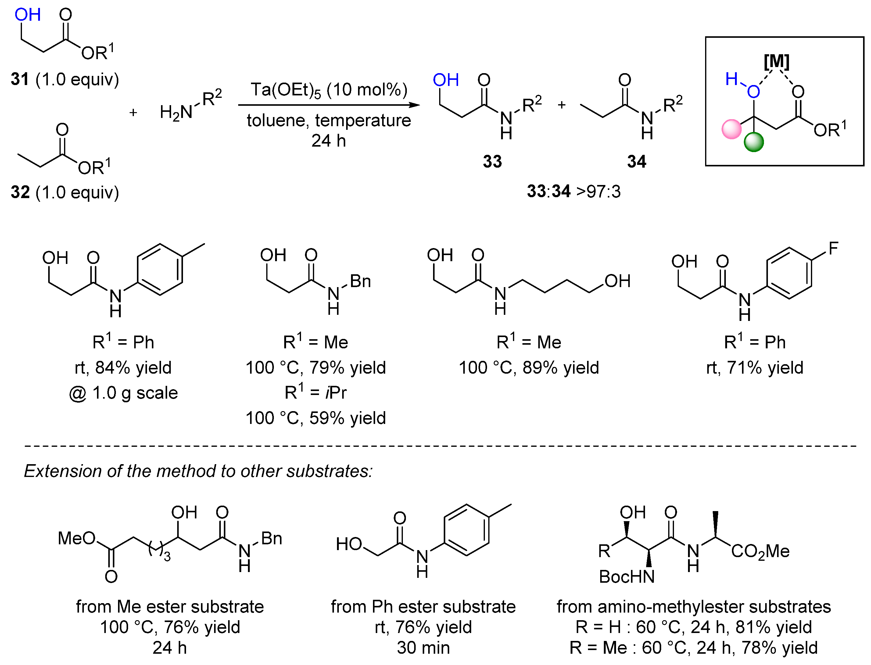 Catalysts 13 00366 sch025 550
