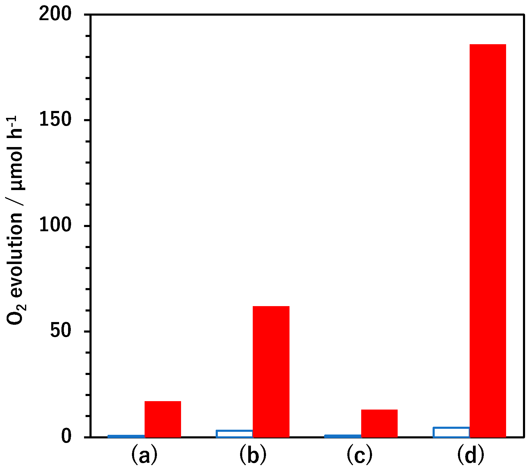 Catalysts 13 00373 g001