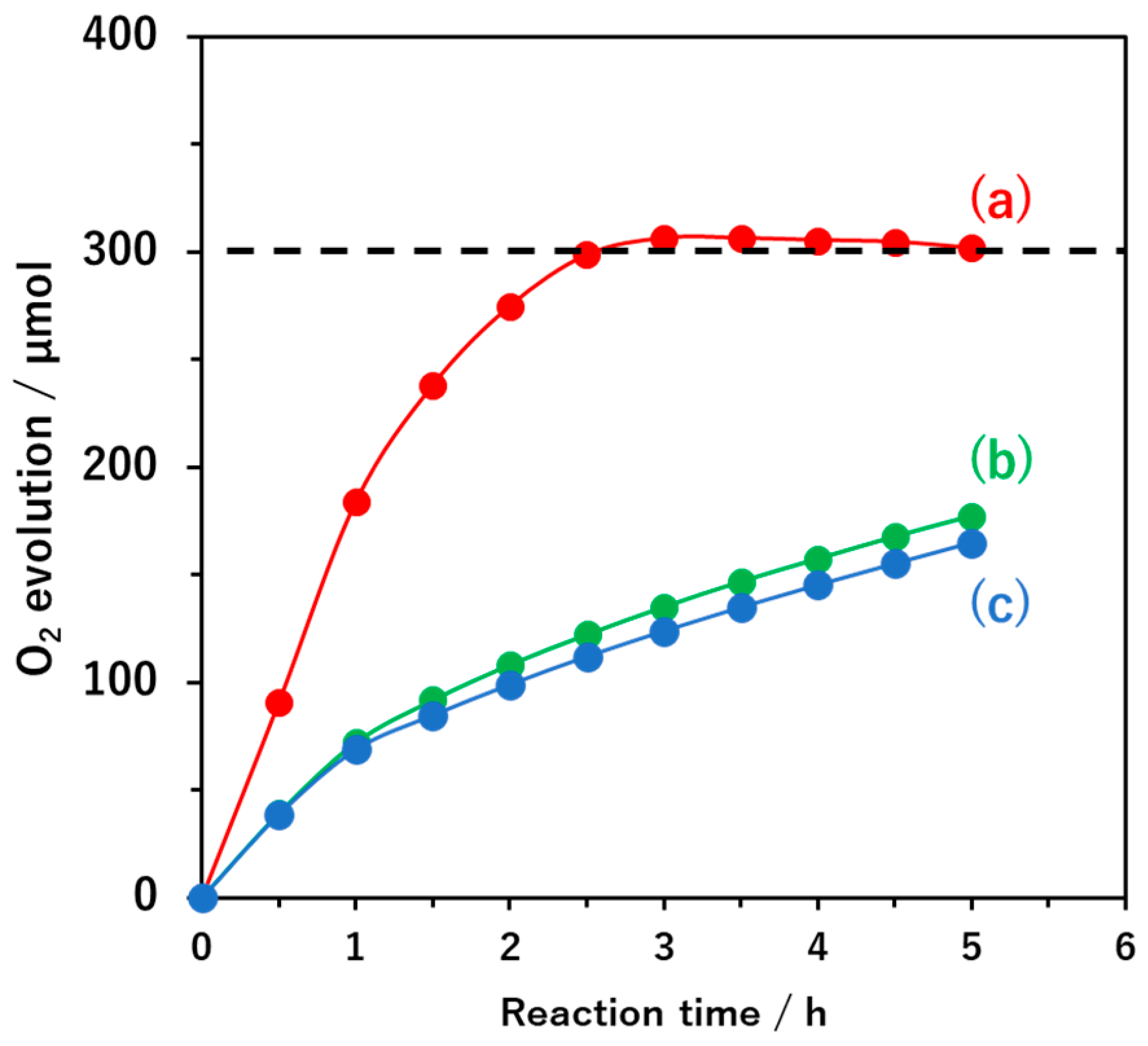Catalysts 13 00373 g002