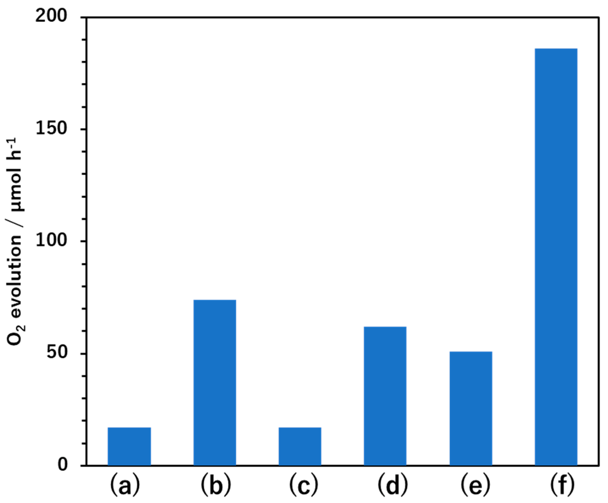 Catalysts 13 00373 g005
