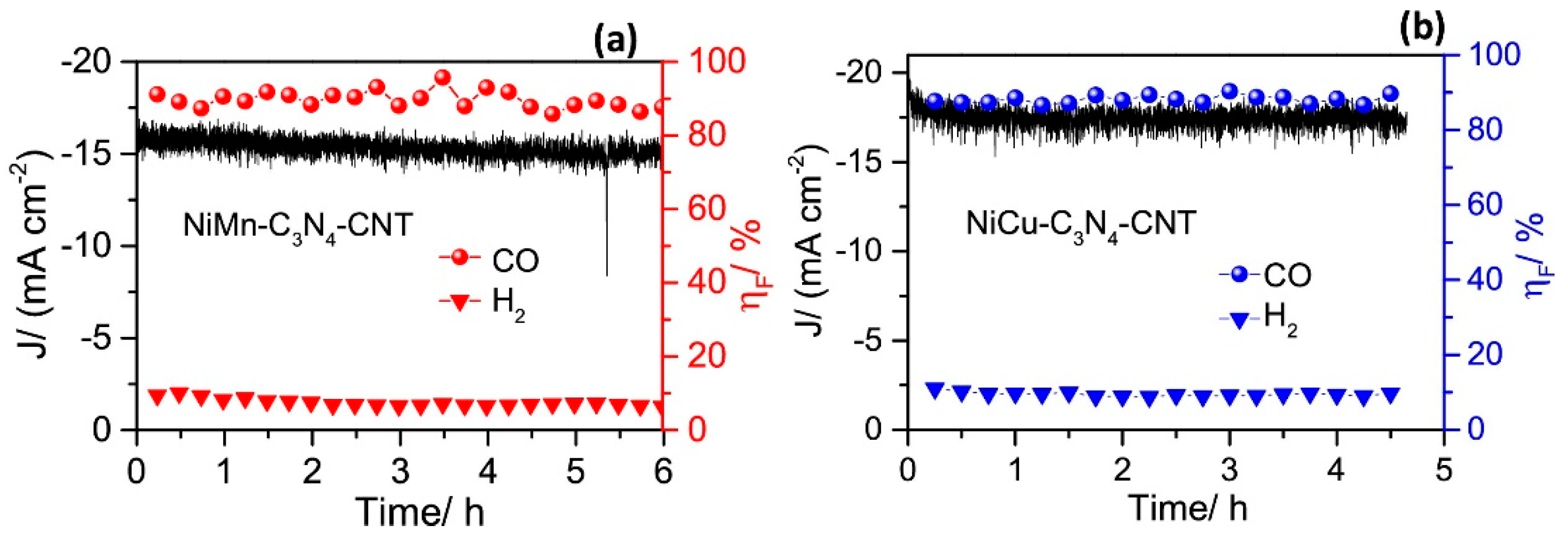 Catalysts 13 00376 g010