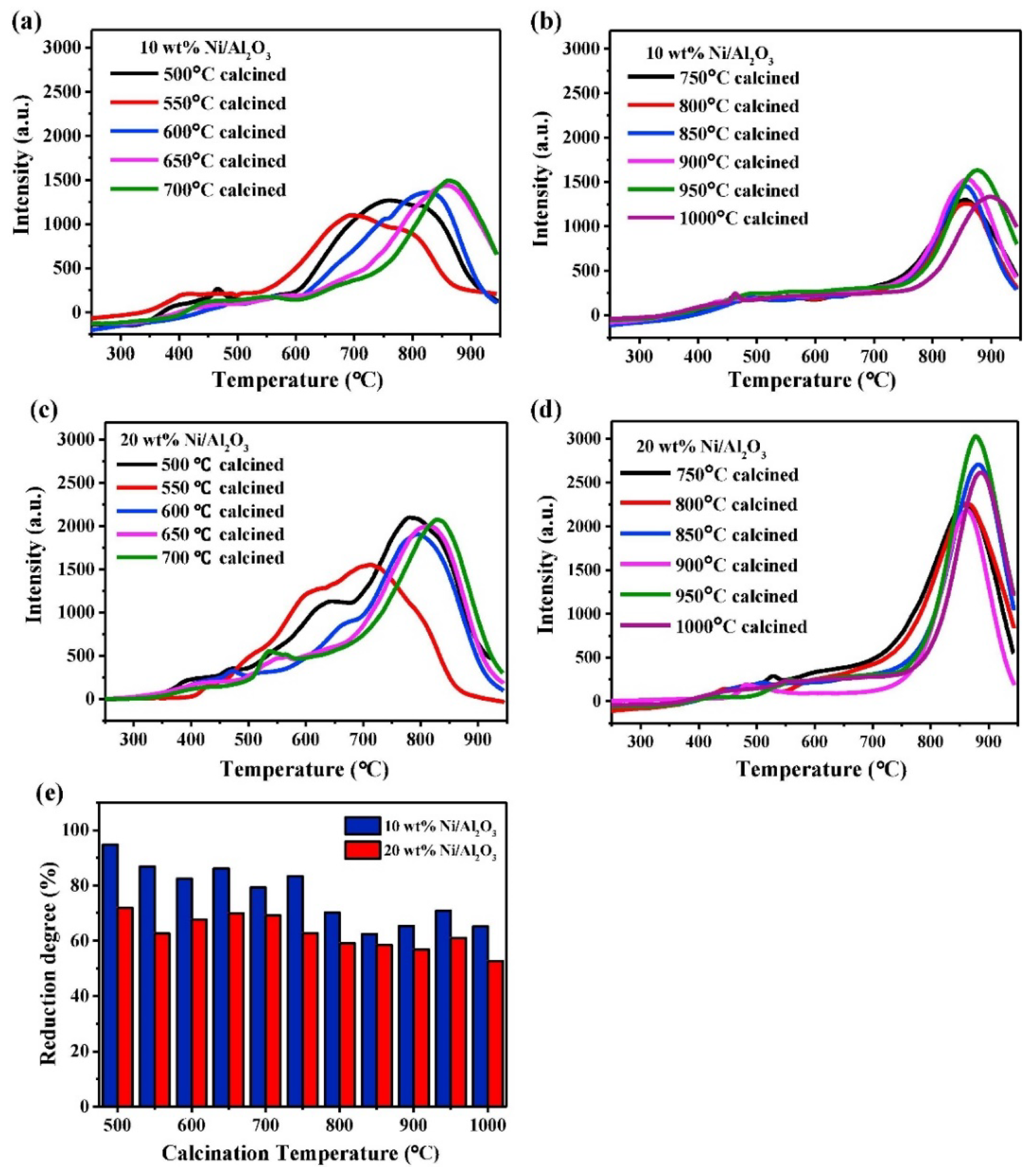 Catalysts 13 00379 g002 Catalysts 13 00379 g002