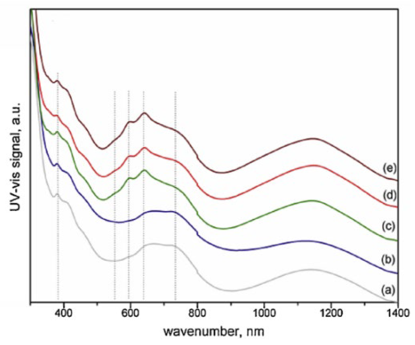 Catalysts 13 00379 g005 Catalysts 13 00379 g005