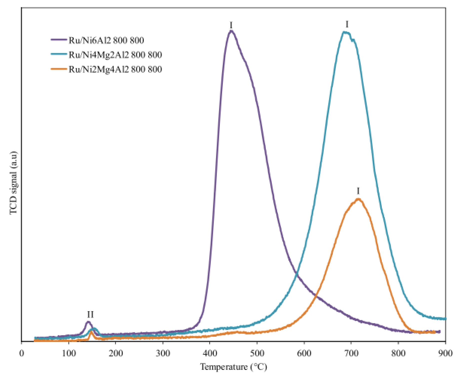 Catalysts 13 00379 g006 Catalysts 13 00379 g006