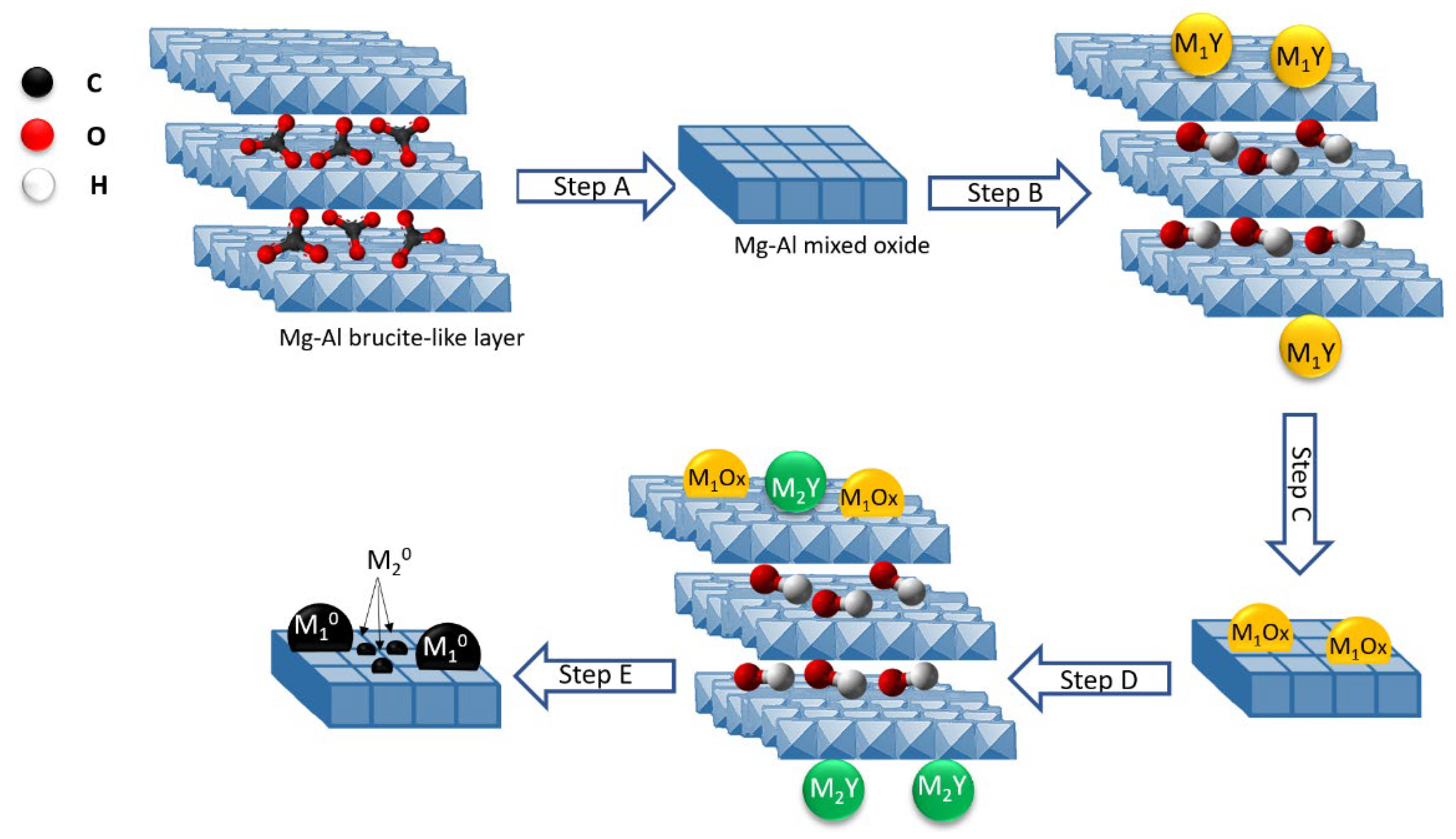 Catalysts 13 00379 g008 Catalysts 13 00379 g008