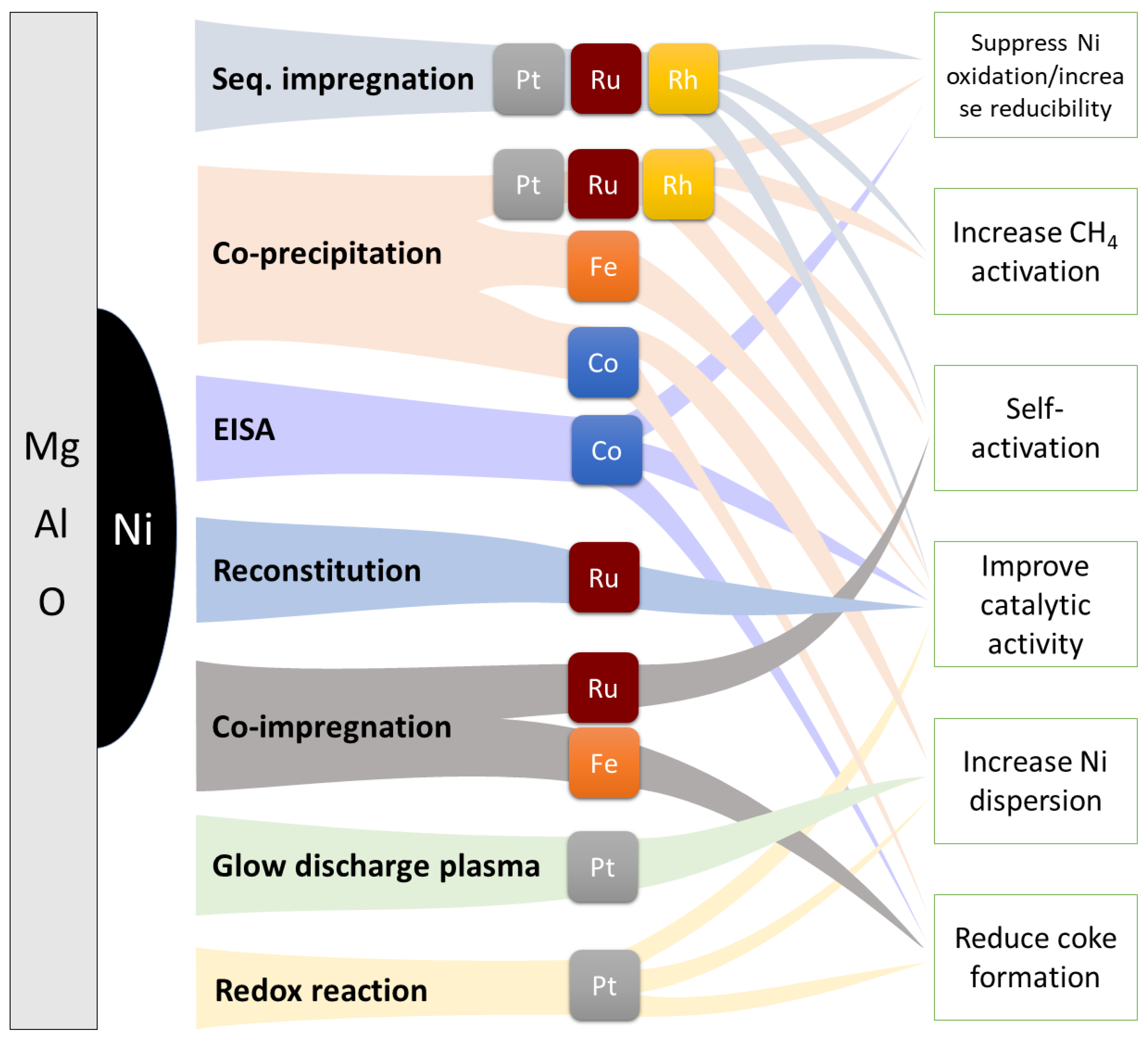 Catalysts 13 00379 g010 Catalysts 13 00379 g010