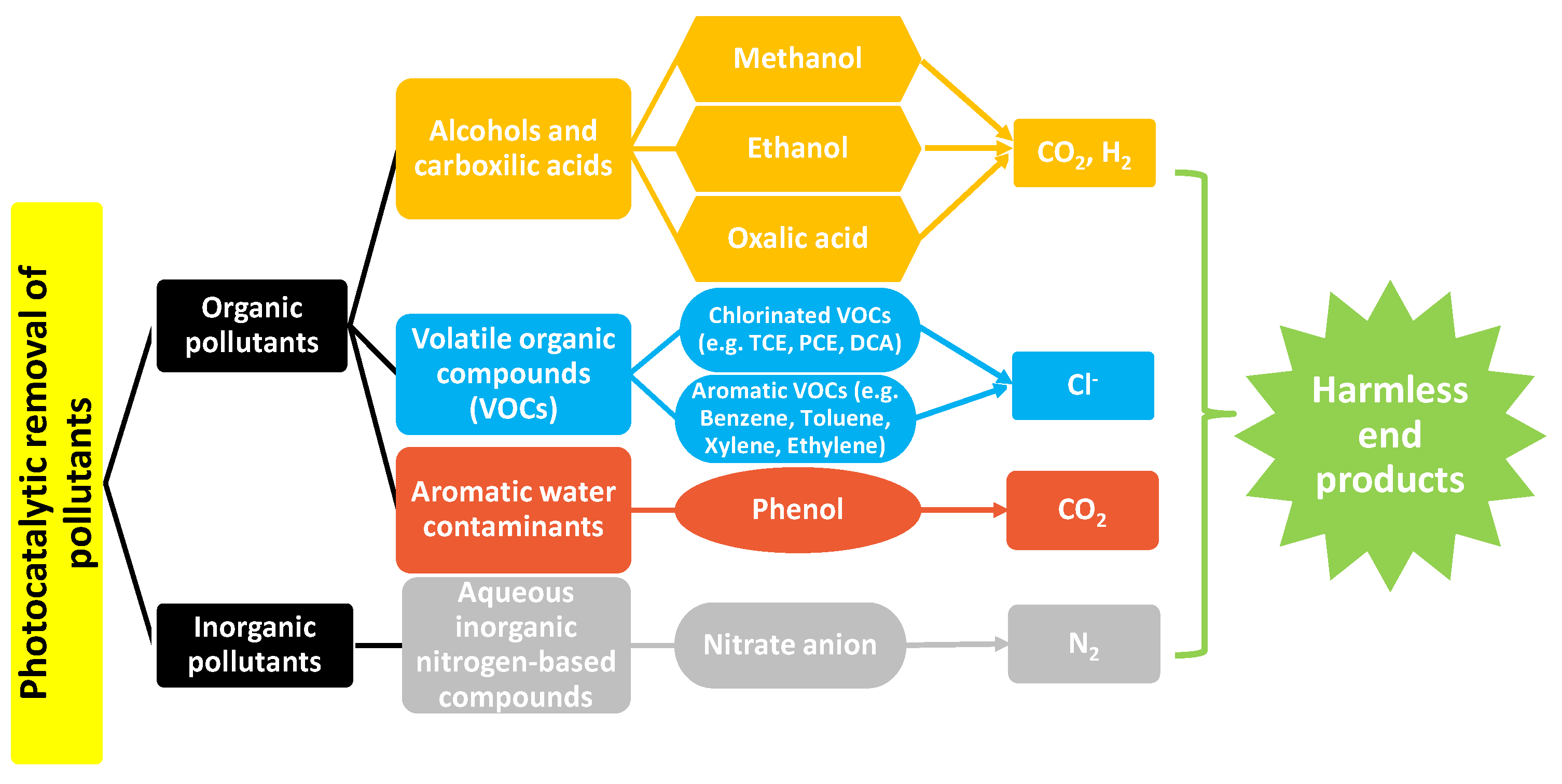 Catalysts 13 00380 g001 Catalysts 13 00380 g001
