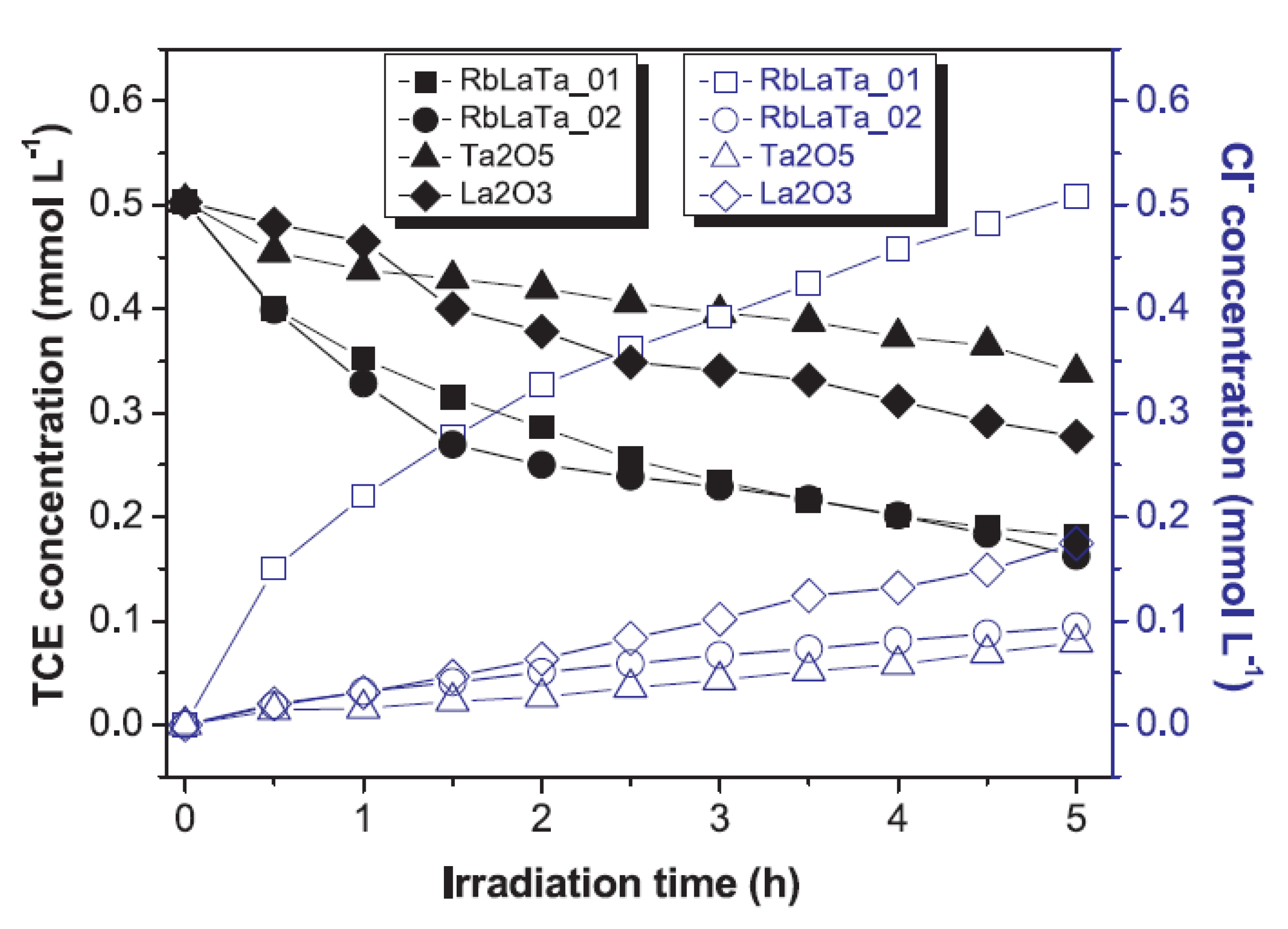 Catalysts 13 00380 g006 Catalysts 13 00380 g006
