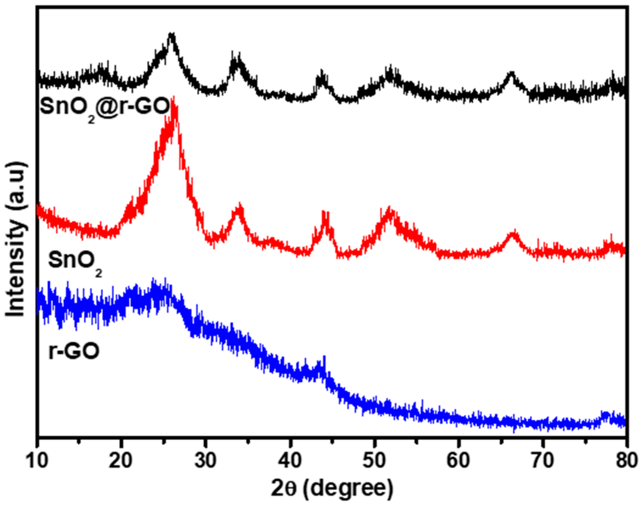 Catalysts 13 00381 g001 550