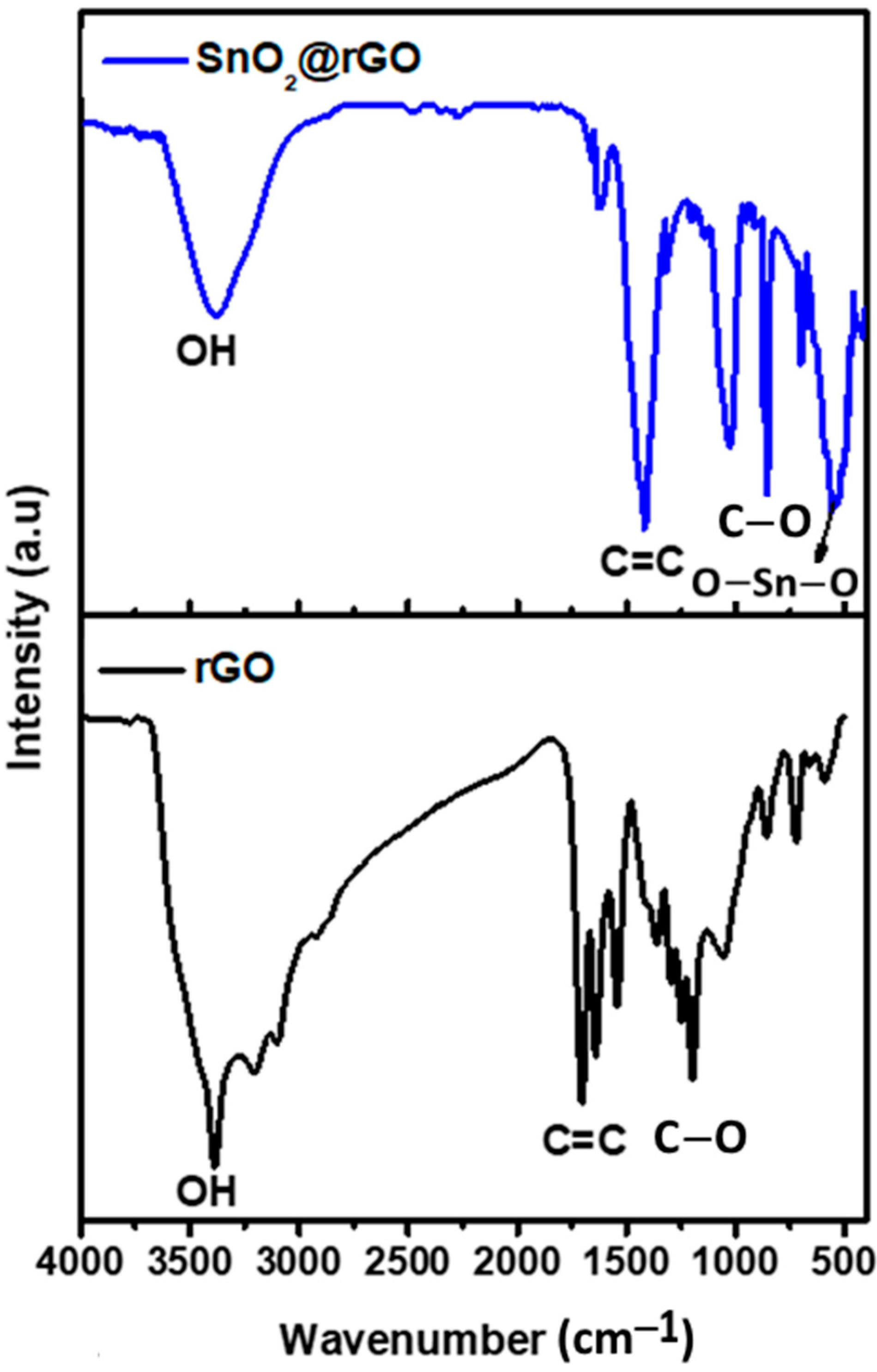 Catalysts 13 00381 g003 550
