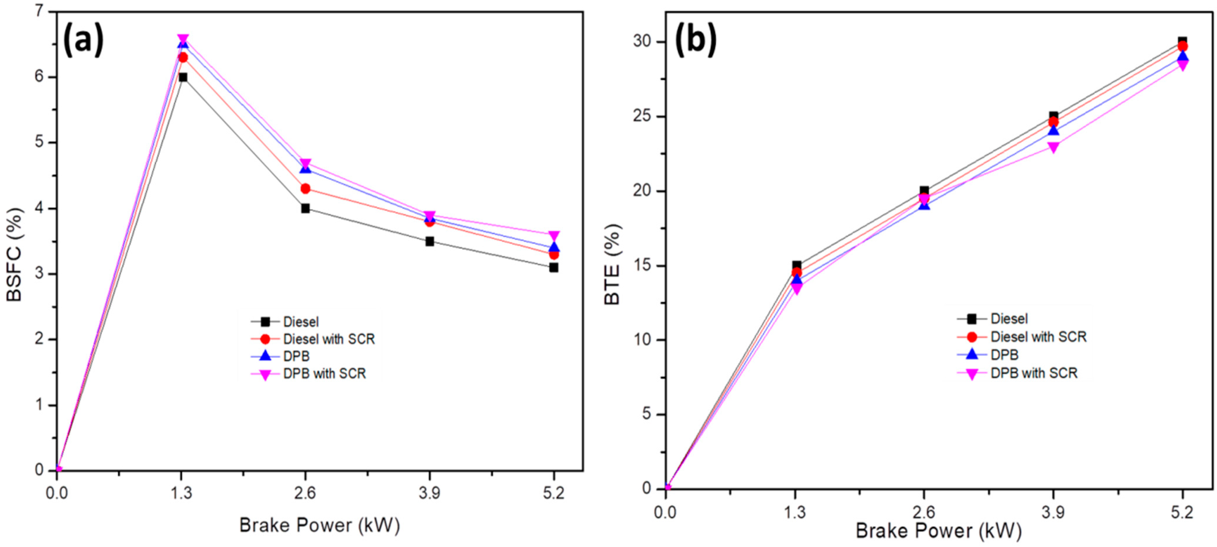 Catalysts 13 00381 g006 550