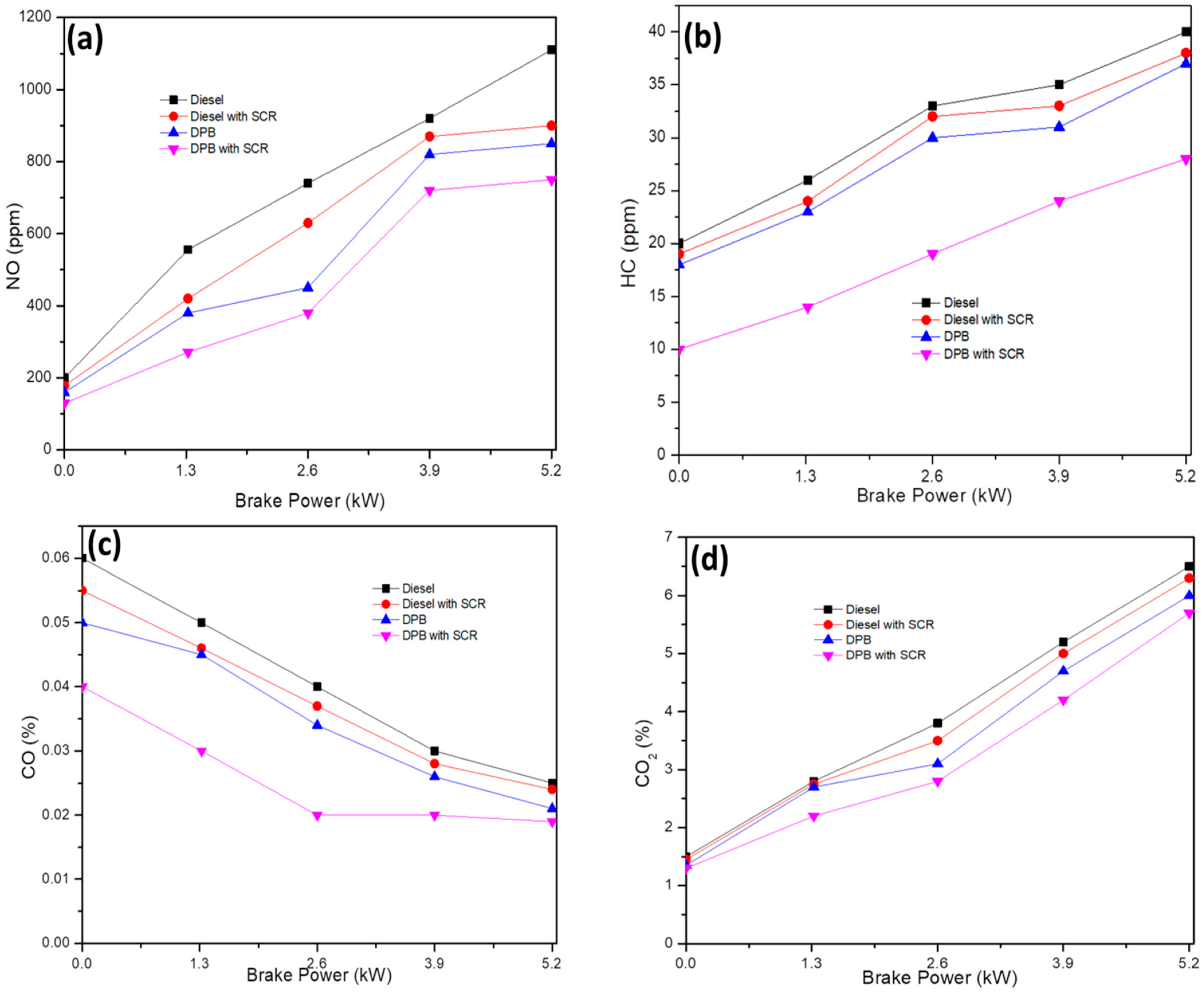Catalysts 13 00381 g007 550