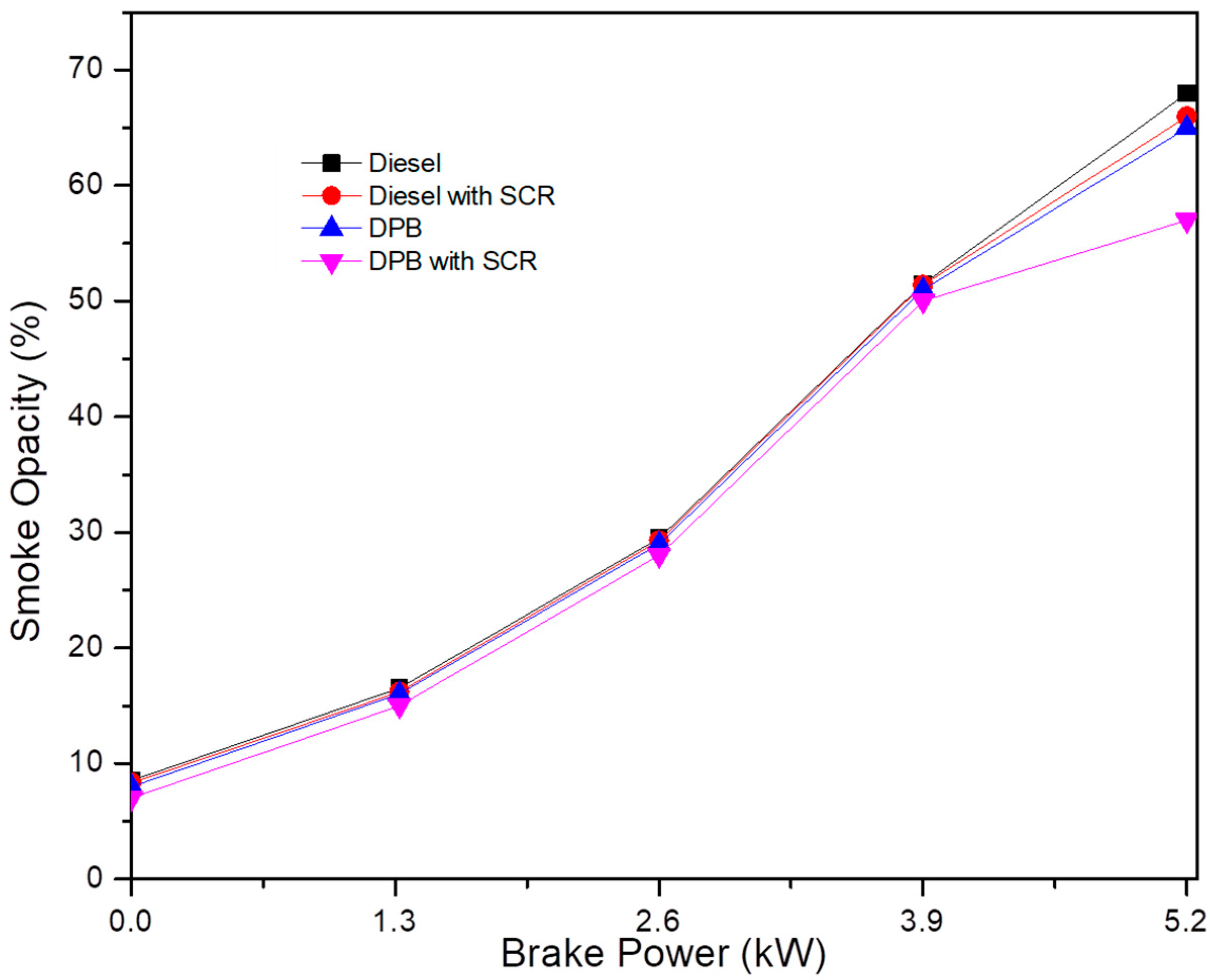 Catalysts 13 00381 g008 550