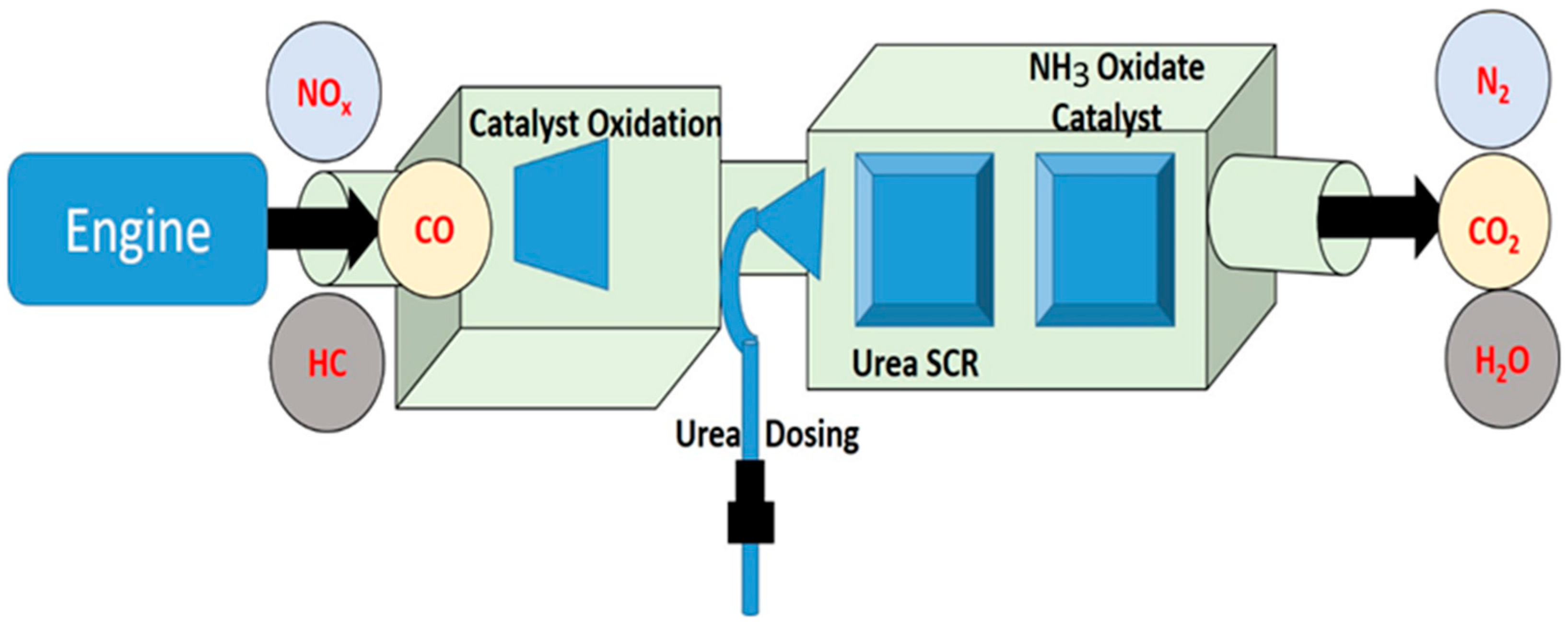 Catalysts 13 00381 g010 550